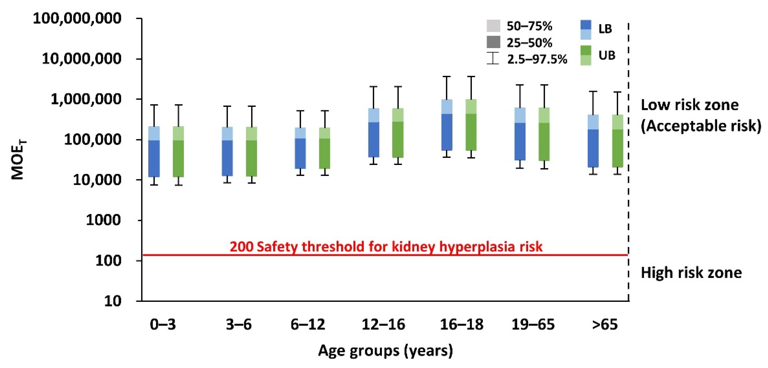 Foods 11 00152 g006 550