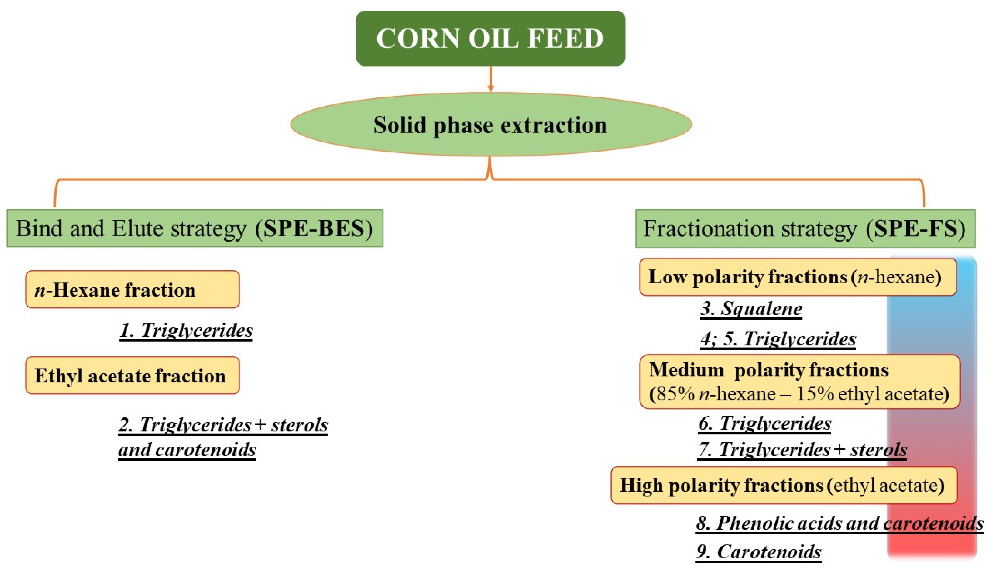 Foods 11 00153 g001 550