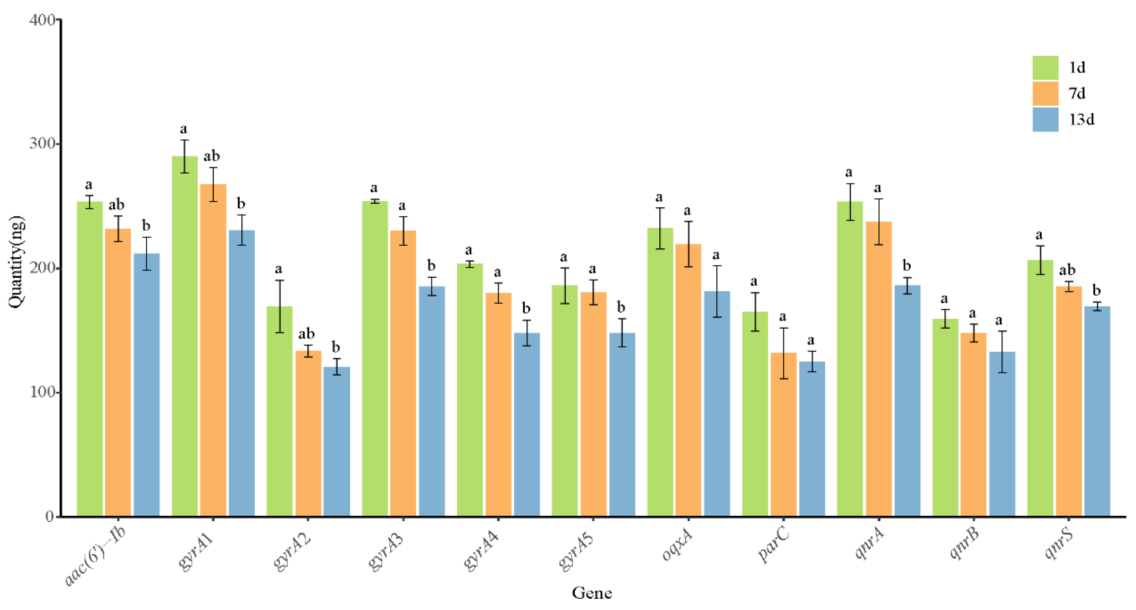 Foods 11 00154 g005 Foods 11 00154 g005
