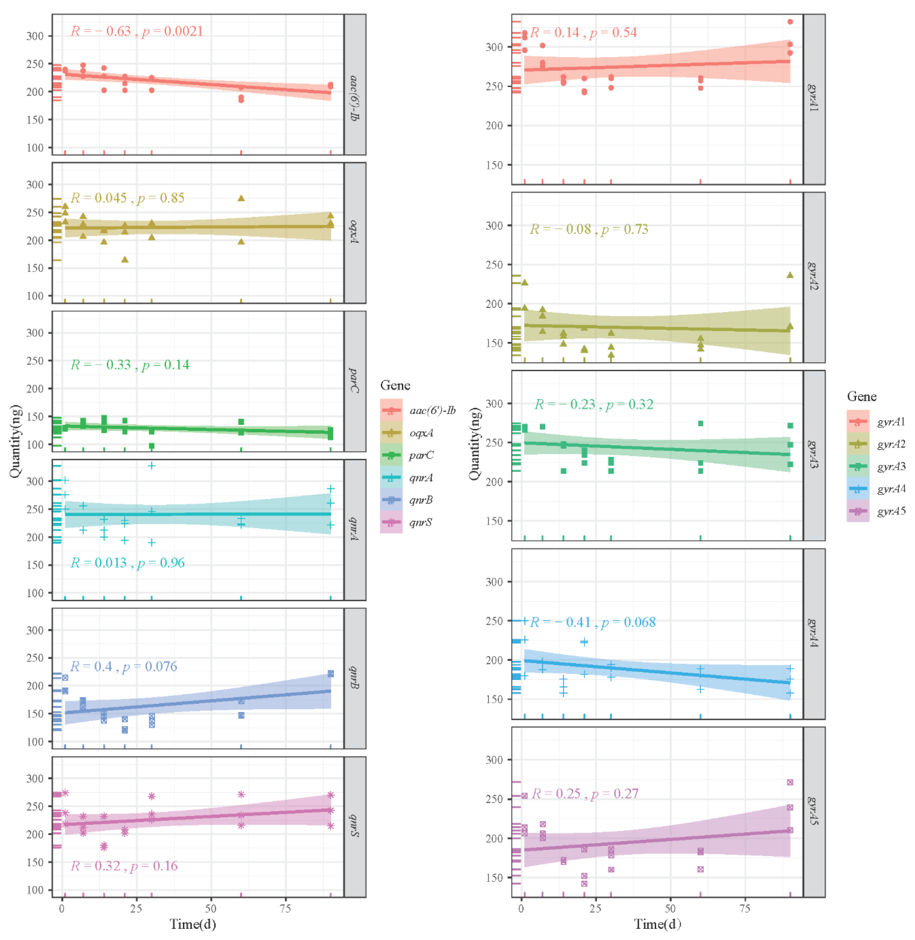 Foods 11 00154 g006 Foods 11 00154 g006