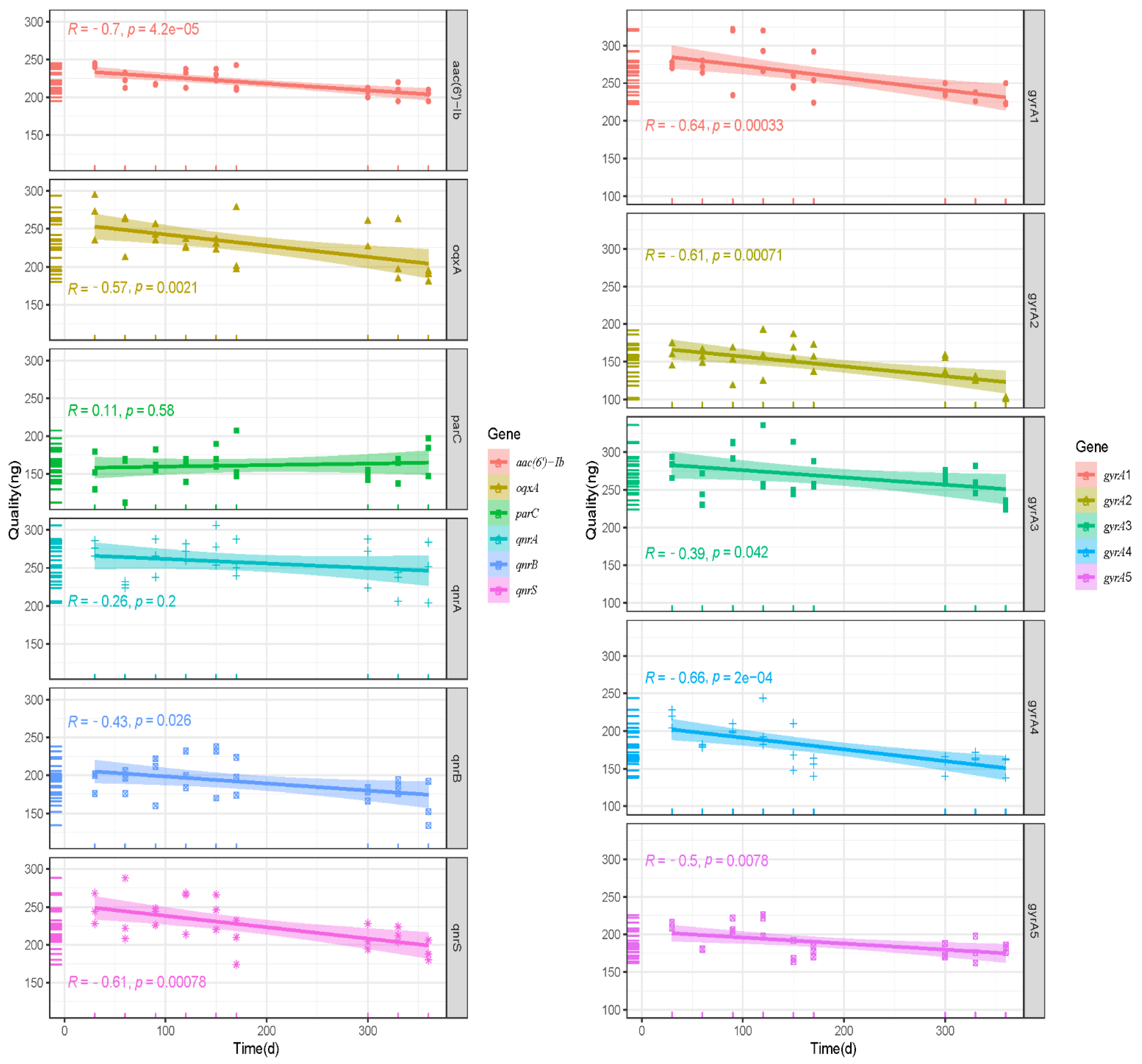 Foods 11 00154 g008 Foods 11 00154 g008