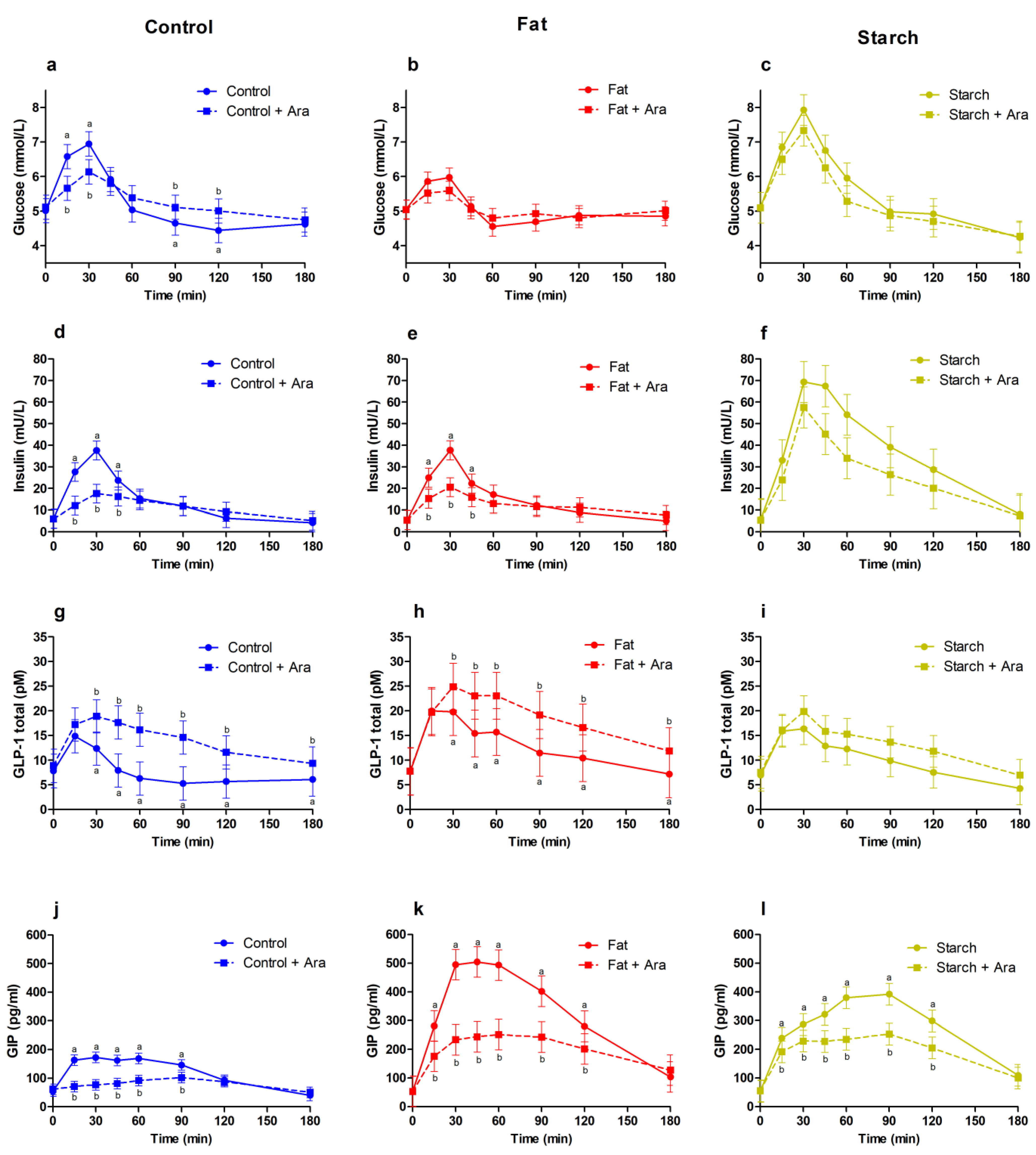 Foods 11 00157 g001 550