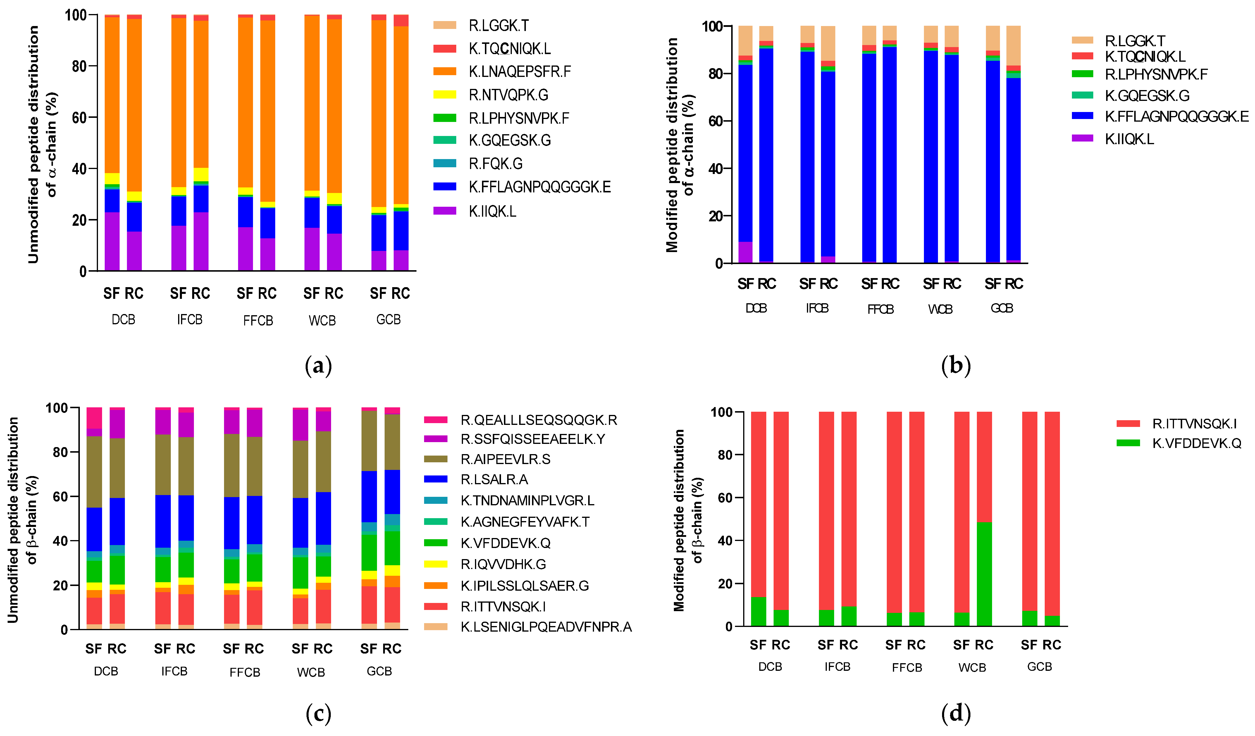 Foods 11 00159 g004 550
