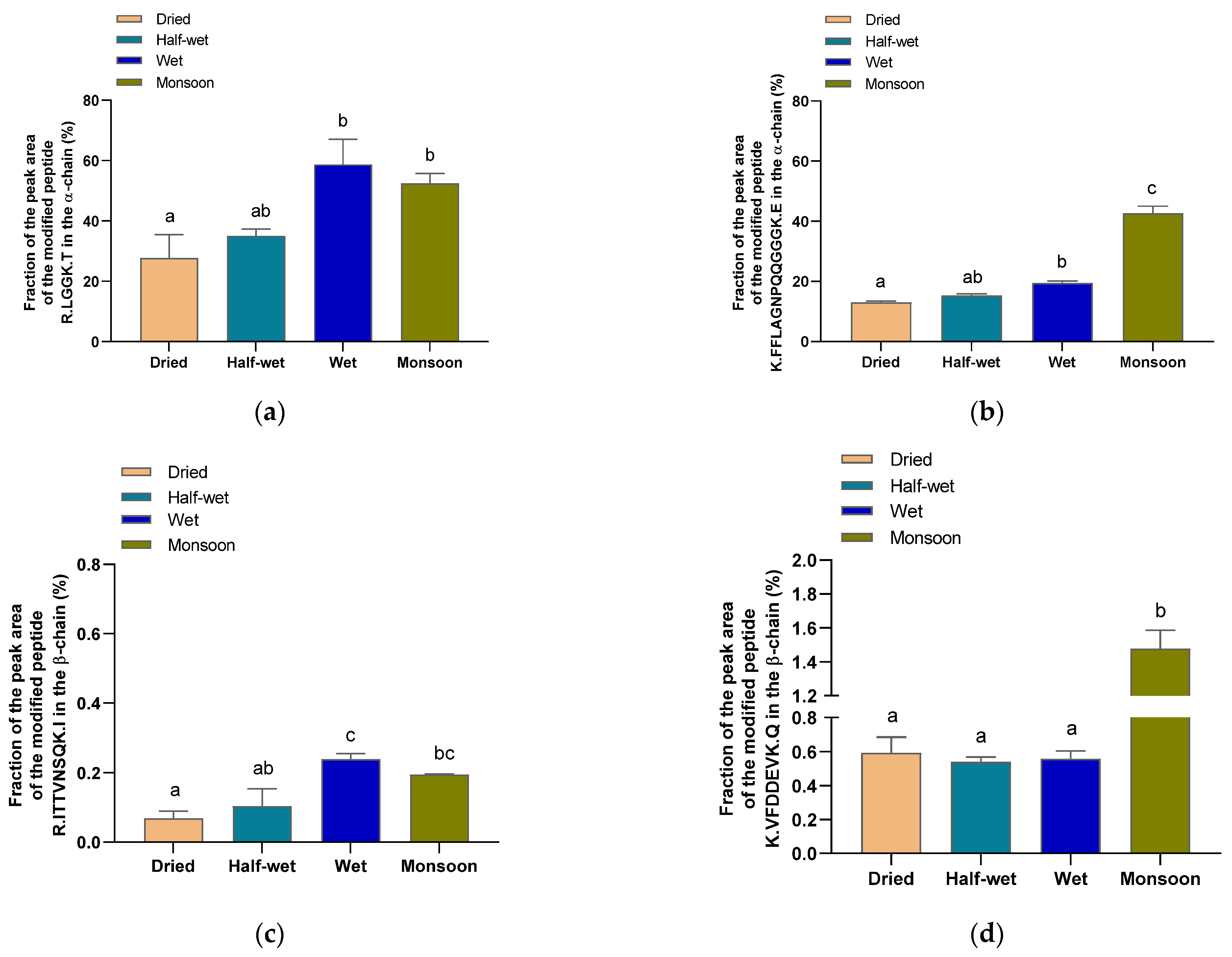 Foods 11 00159 g006 550