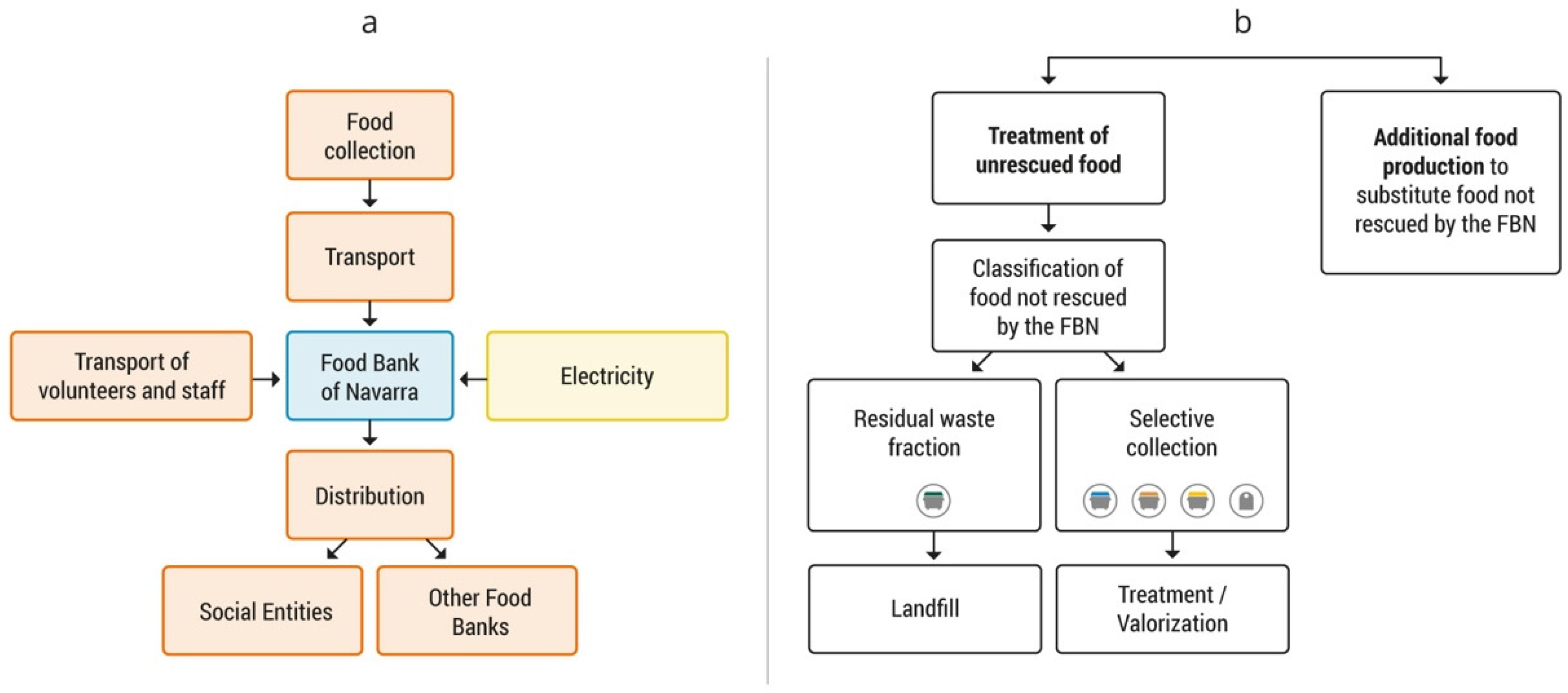 Foods 11 00163 g001 550