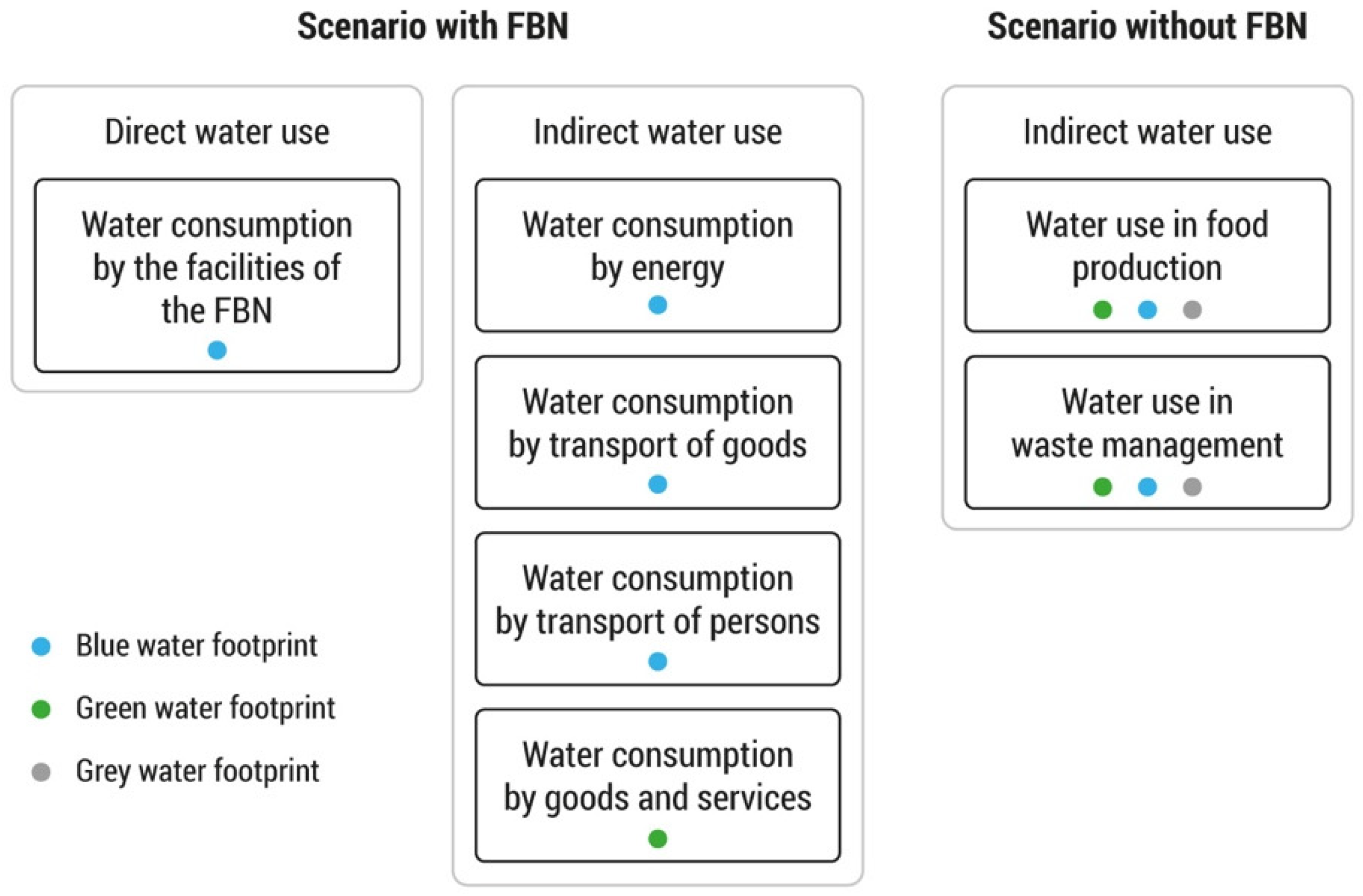 Foods 11 00163 g002 550