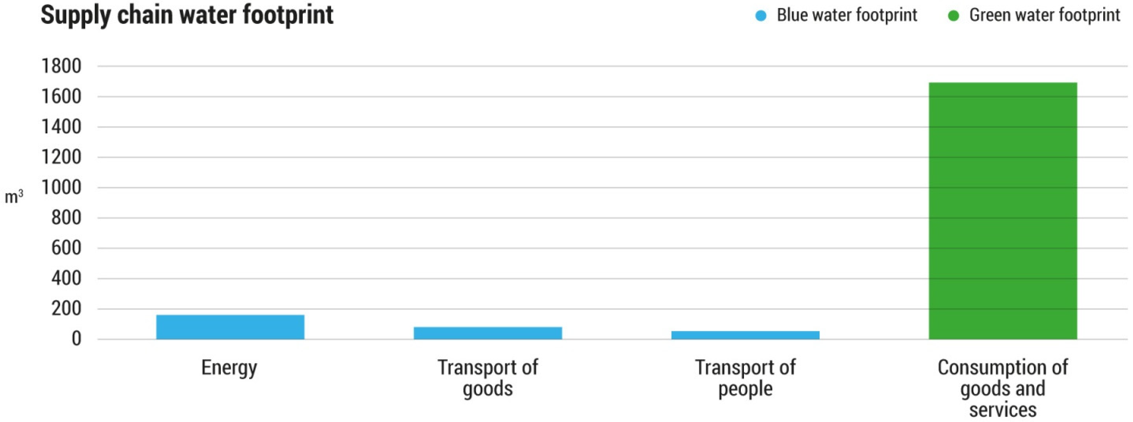 Foods 11 00163 g003 550