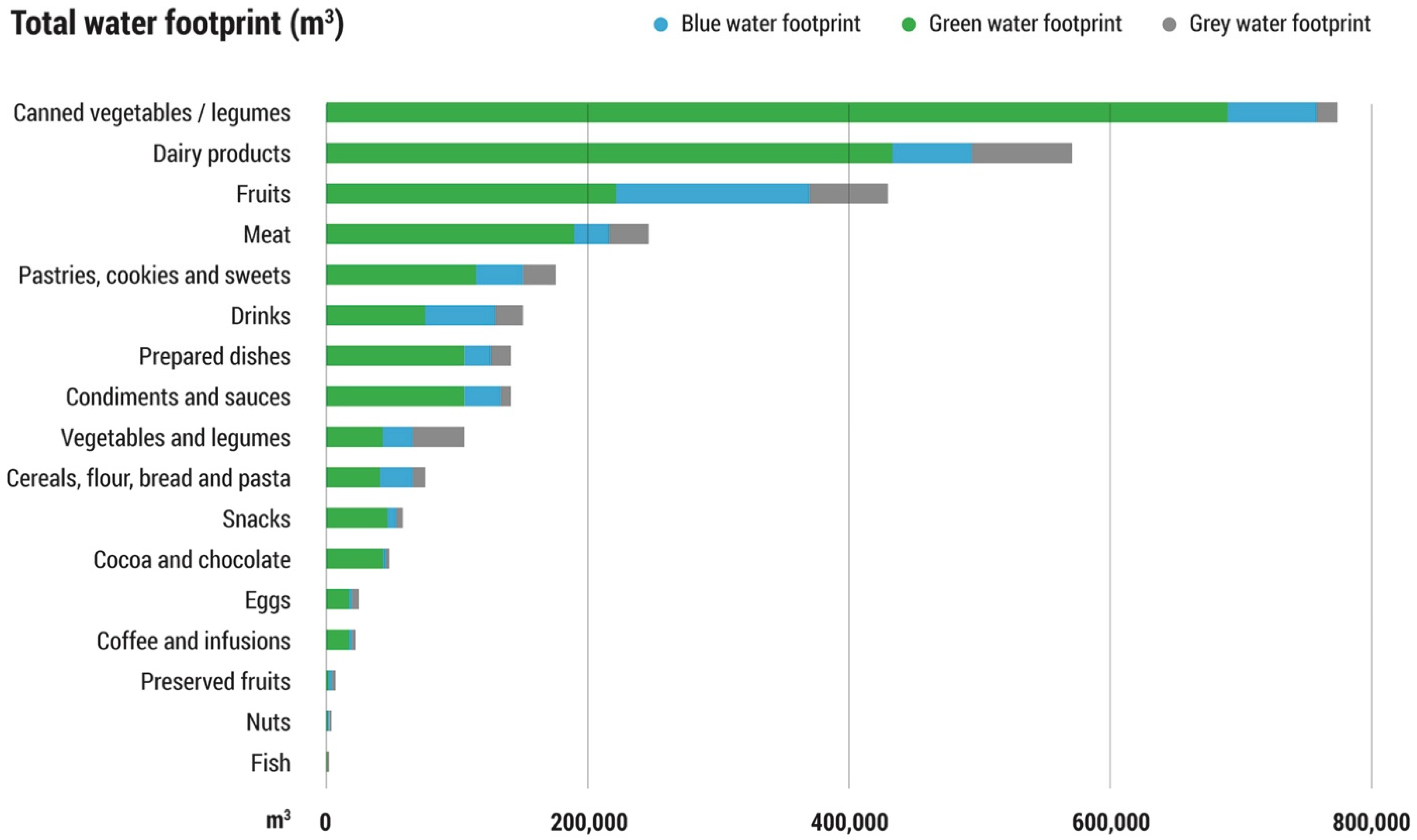 Foods 11 00163 g005 550