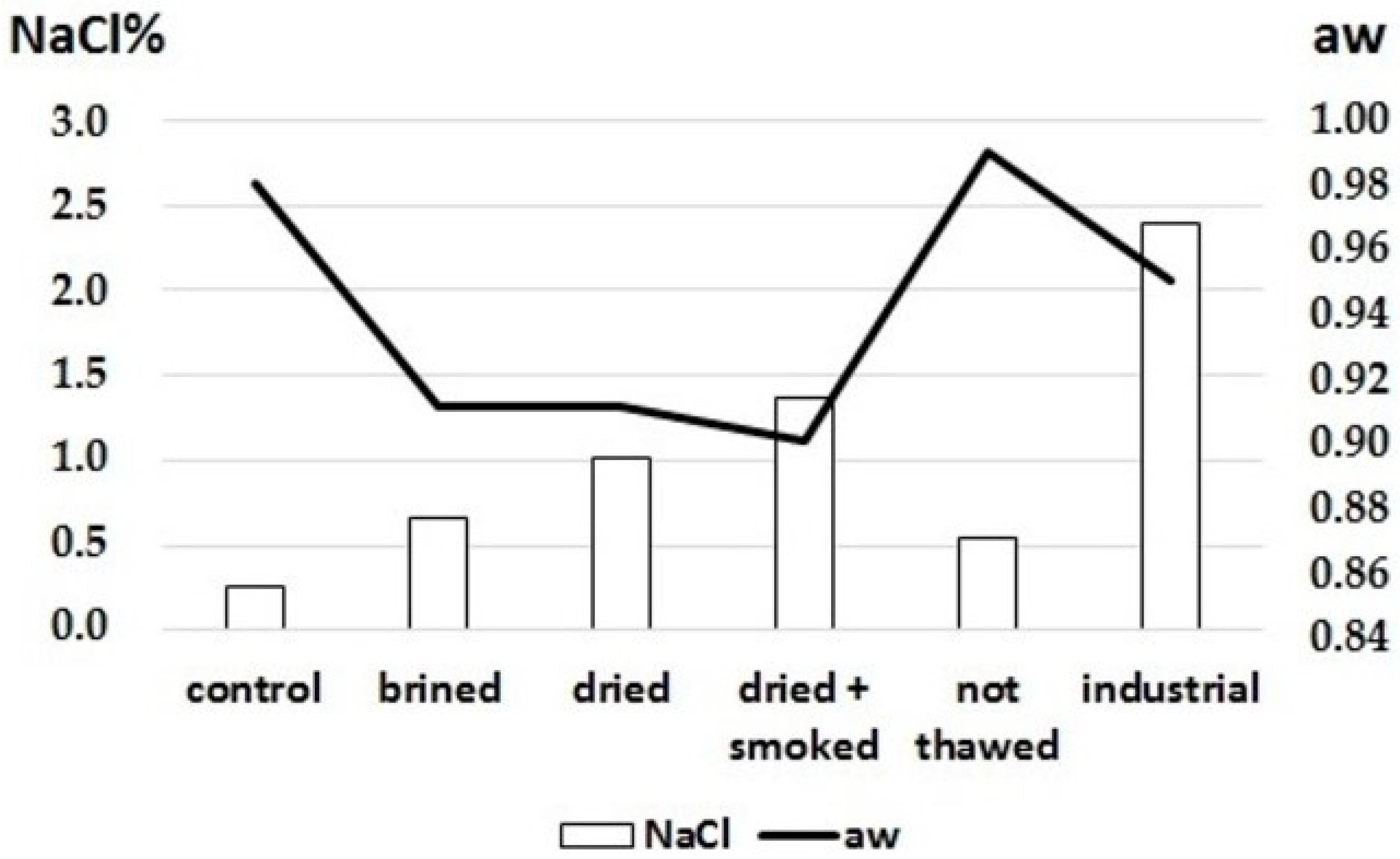 Foods 11 00164 g001 550