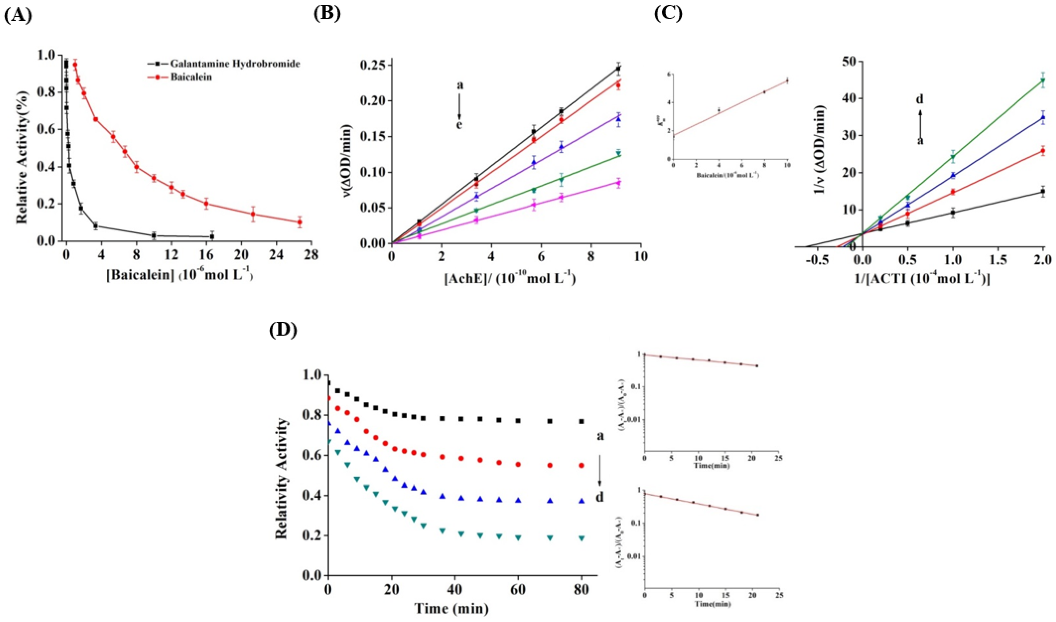 Foods 11 00168 g002 550