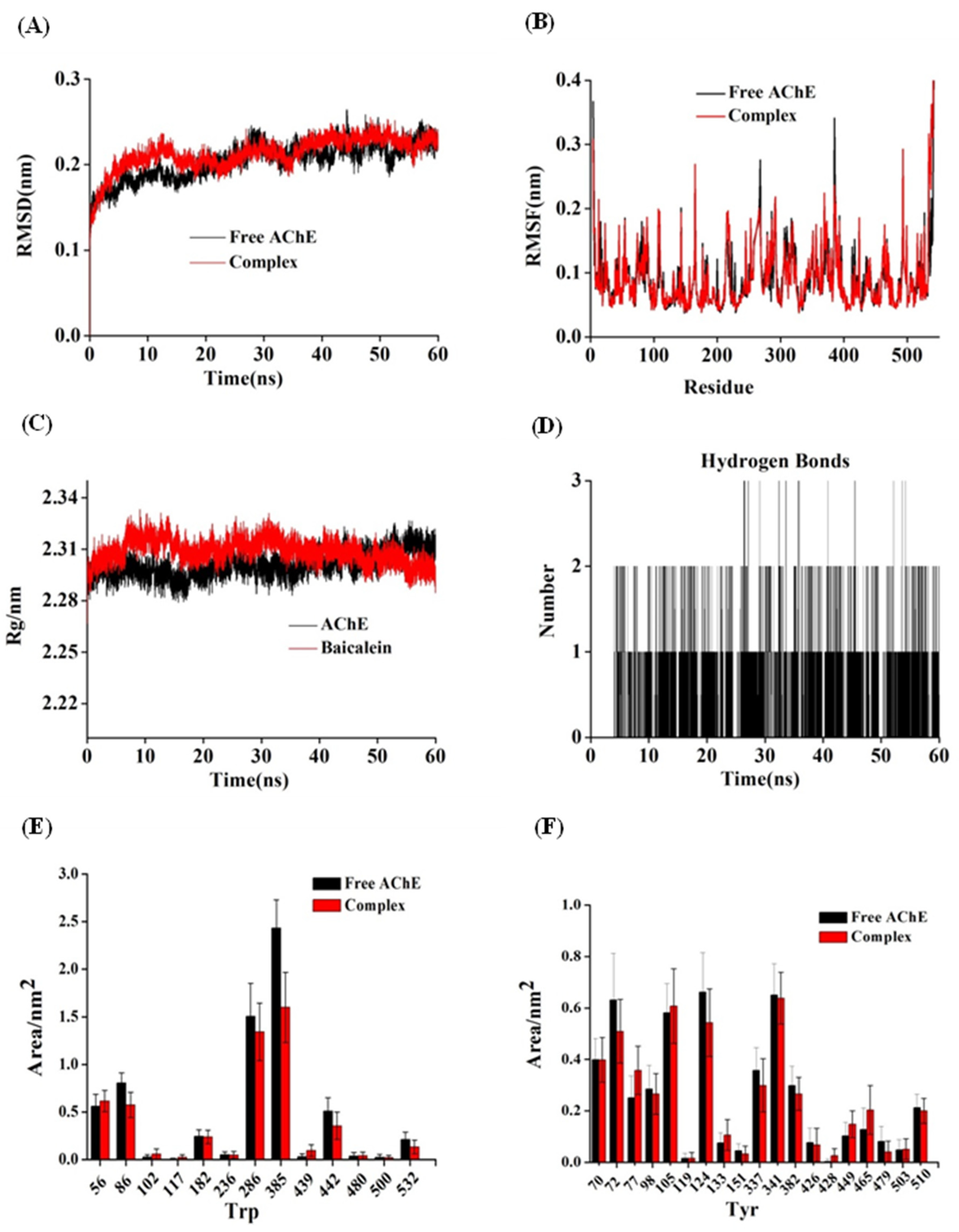 Foods 11 00168 g006 550