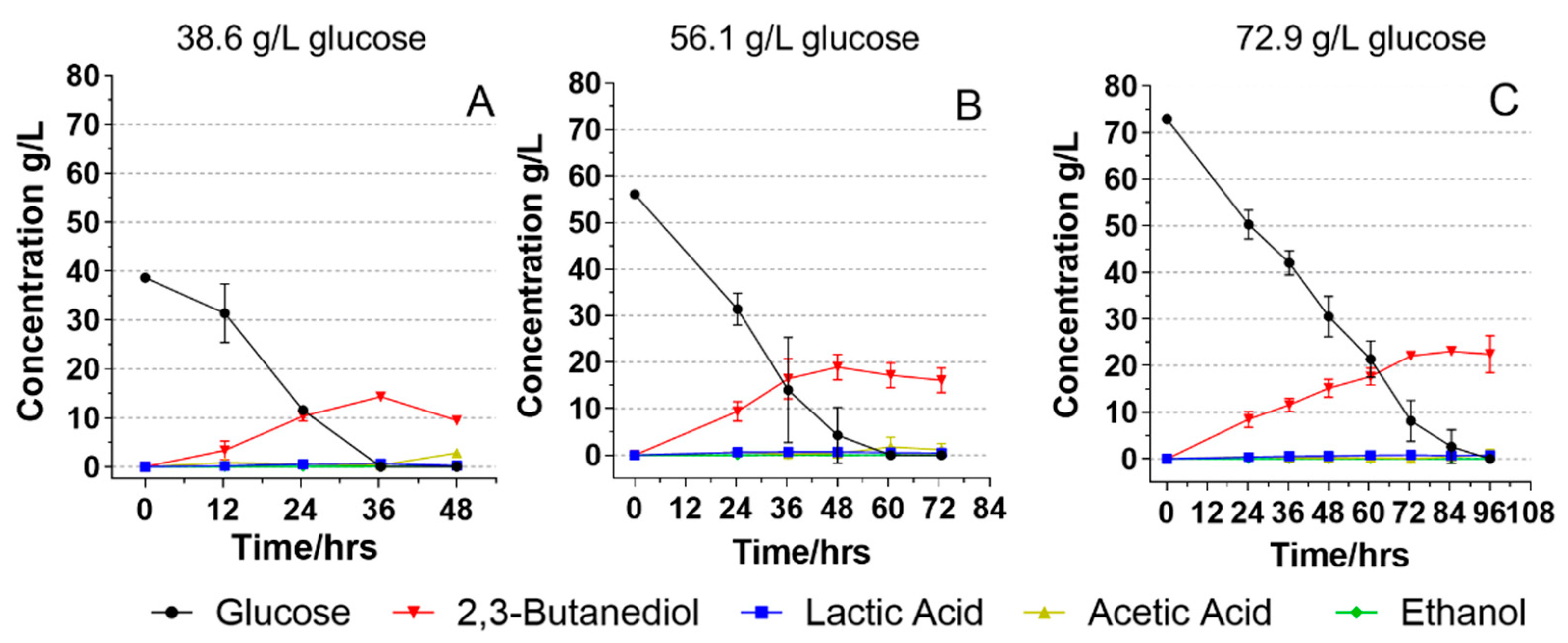 Foods 11 00169 g001 550