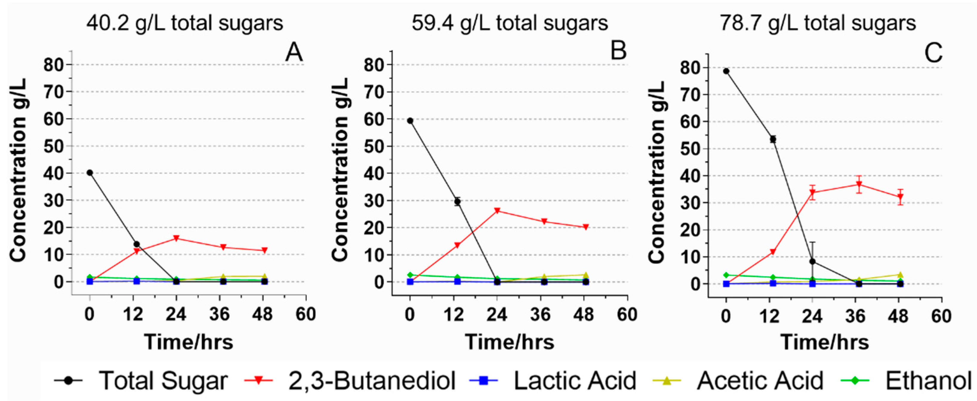 Foods 11 00169 g004 550