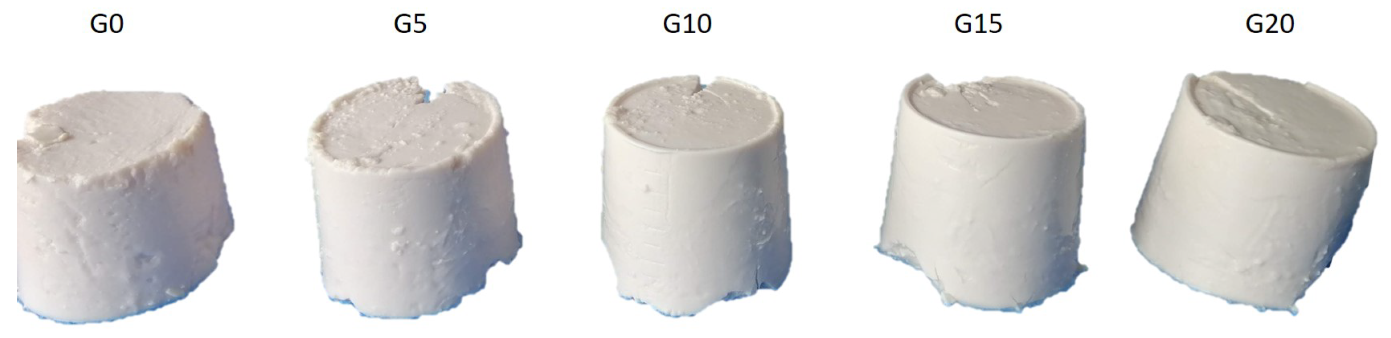 Foods 11 00178 g004 Foods 11 00178 g004