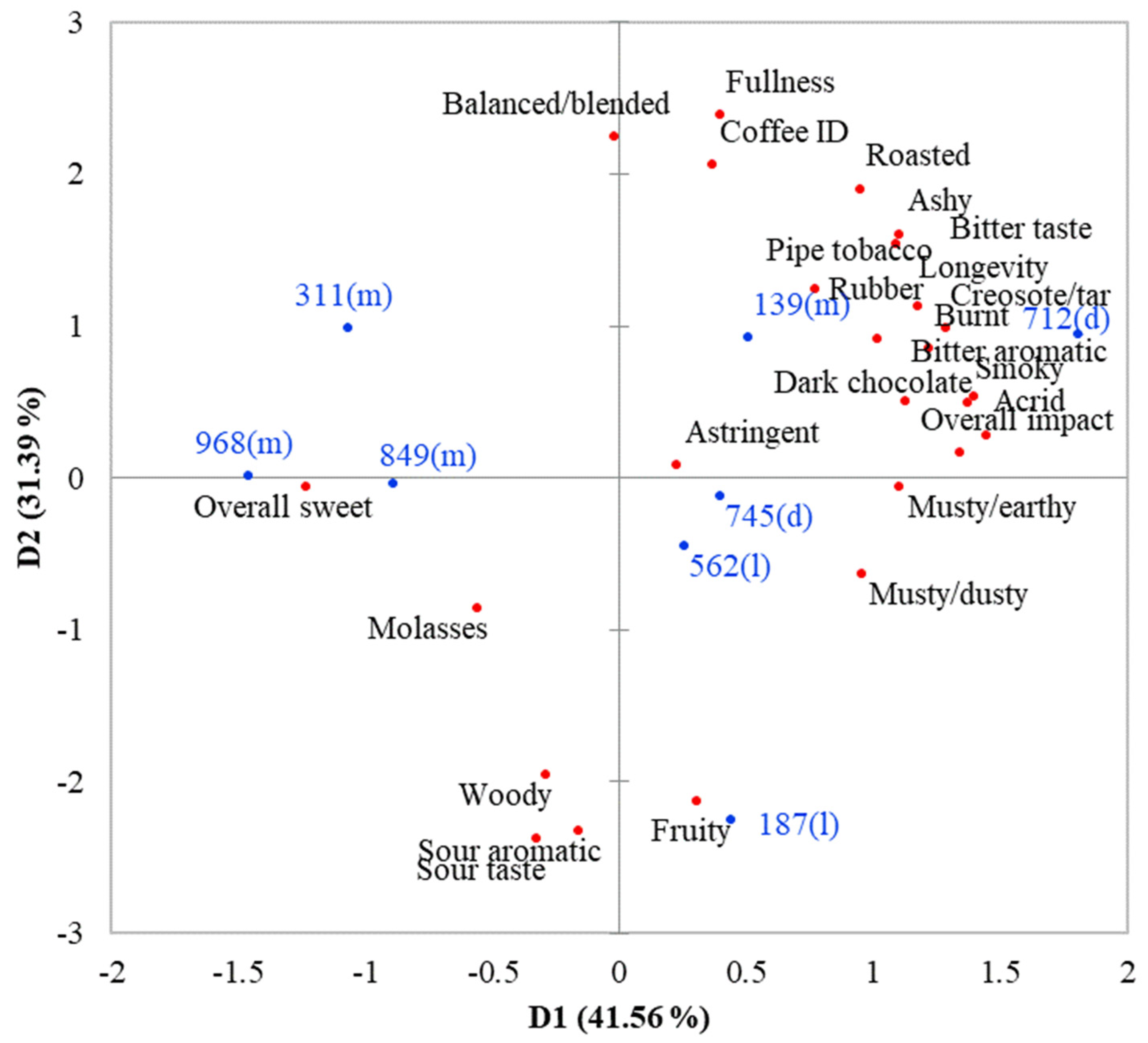Foods 11 00180 g001 550