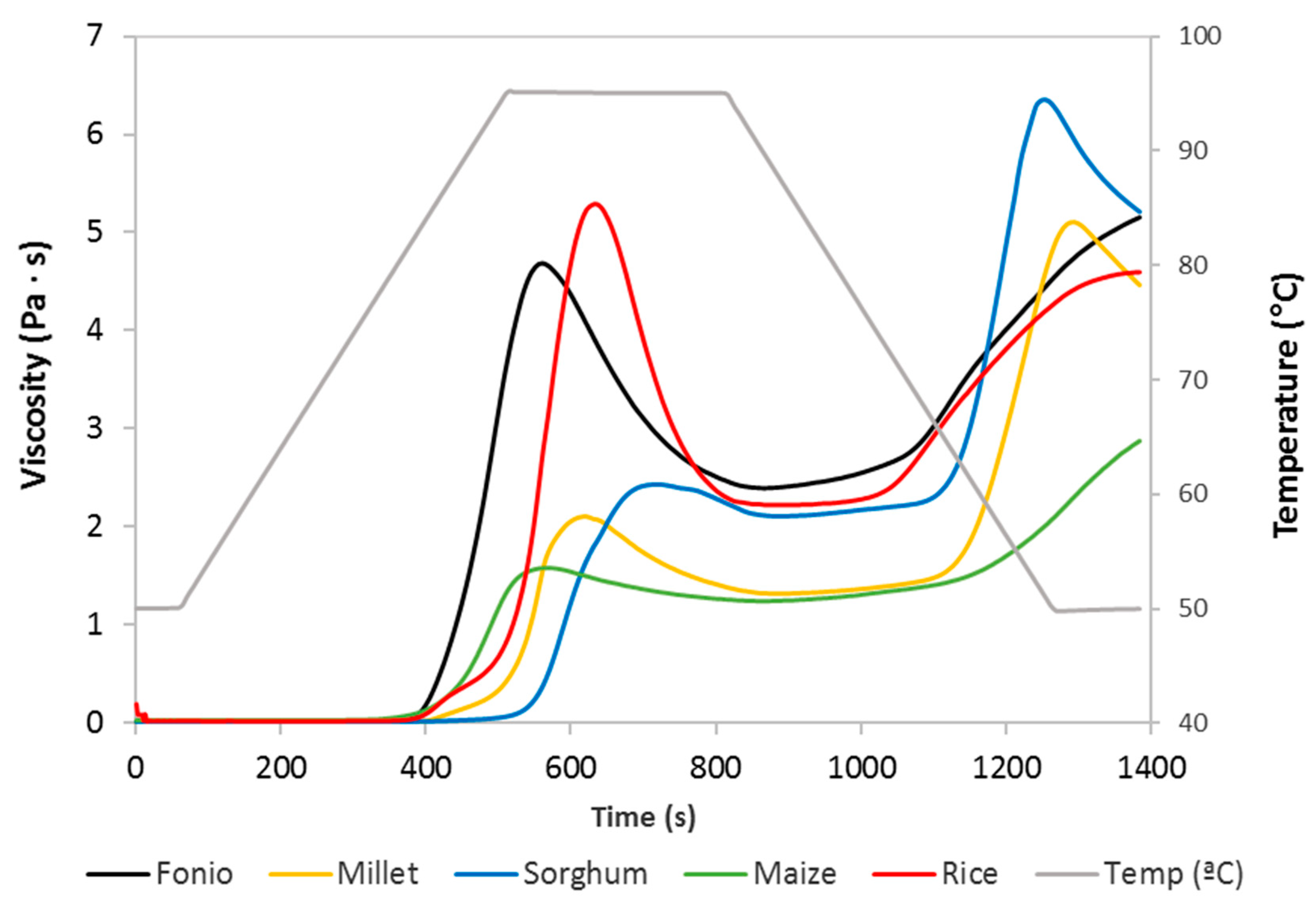 Foods 11 00183 g001 550