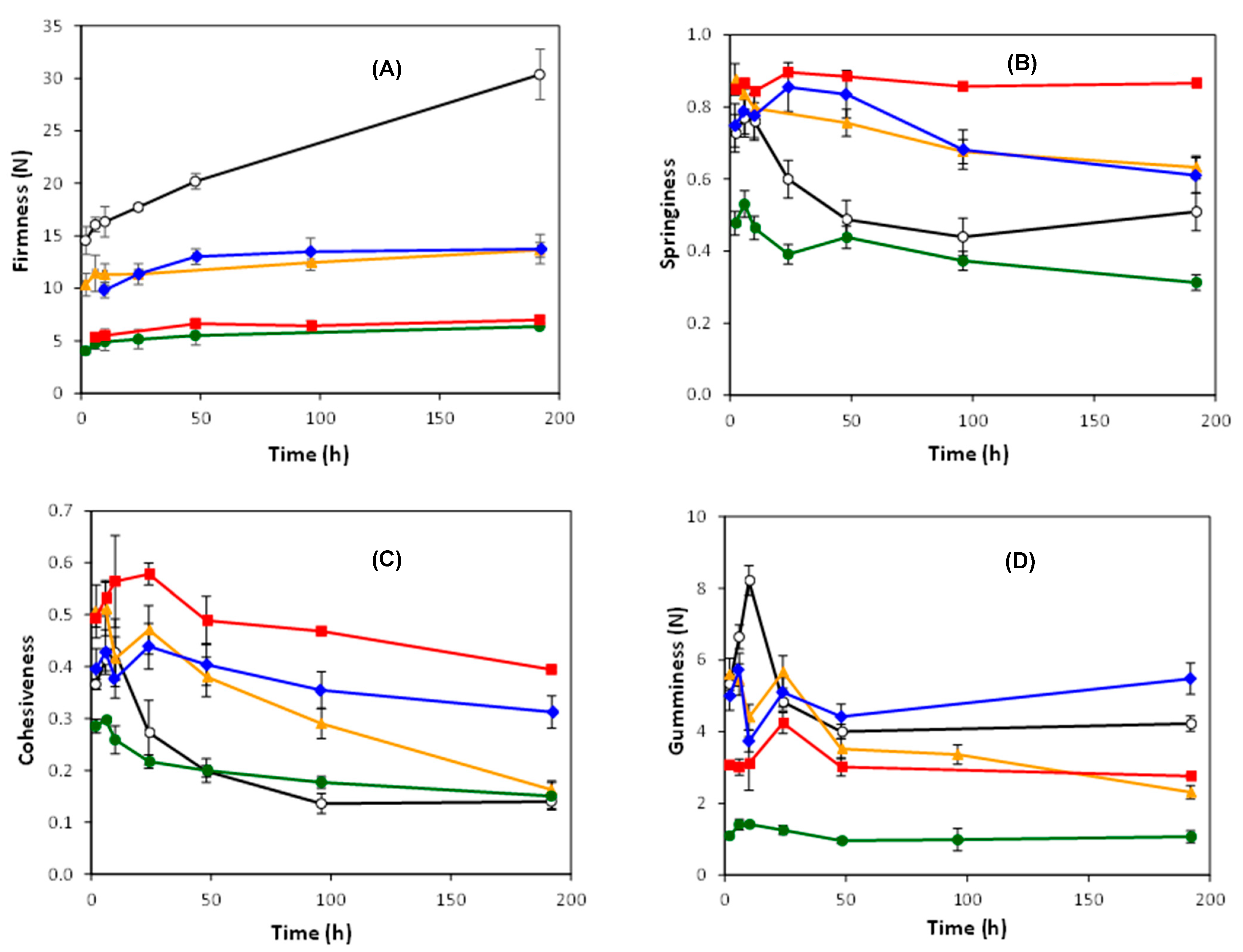 Foods 11 00183 g002 550