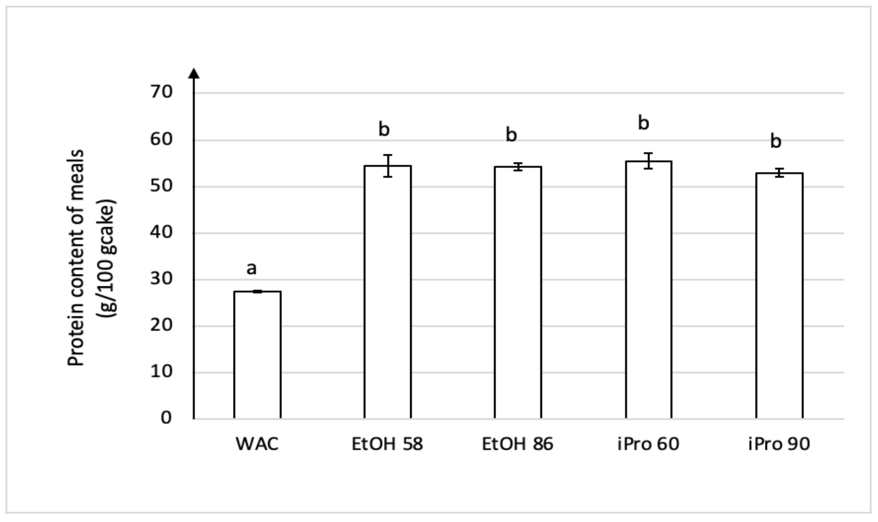 Foods 11 00186 g002 550