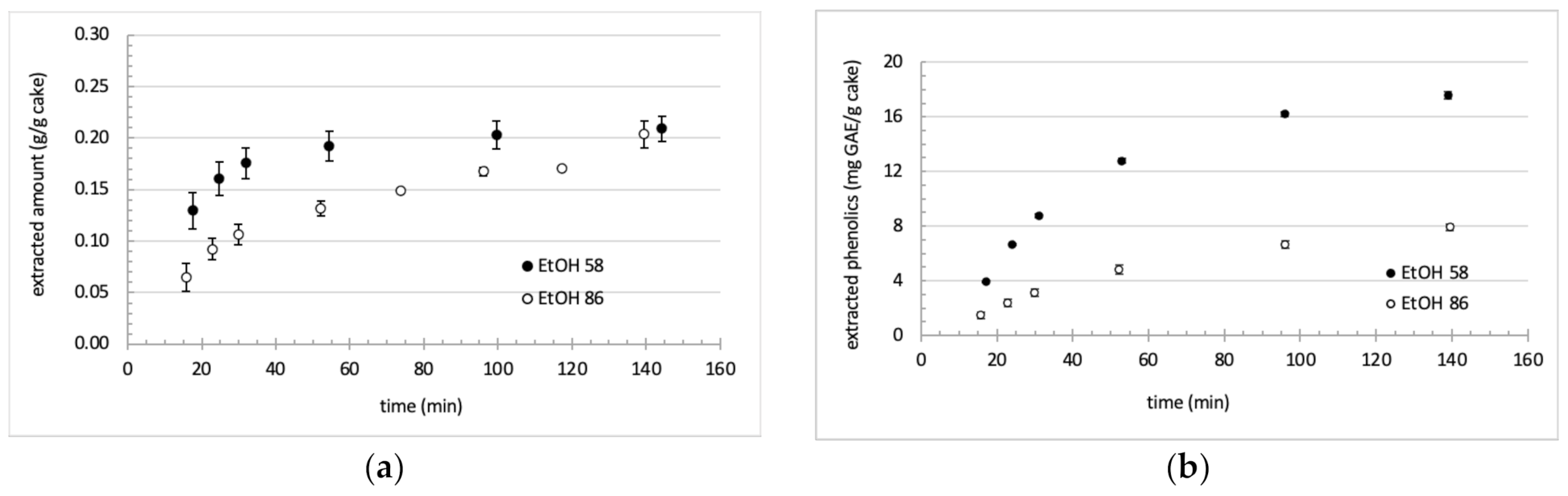 Foods 11 00186 g003 550