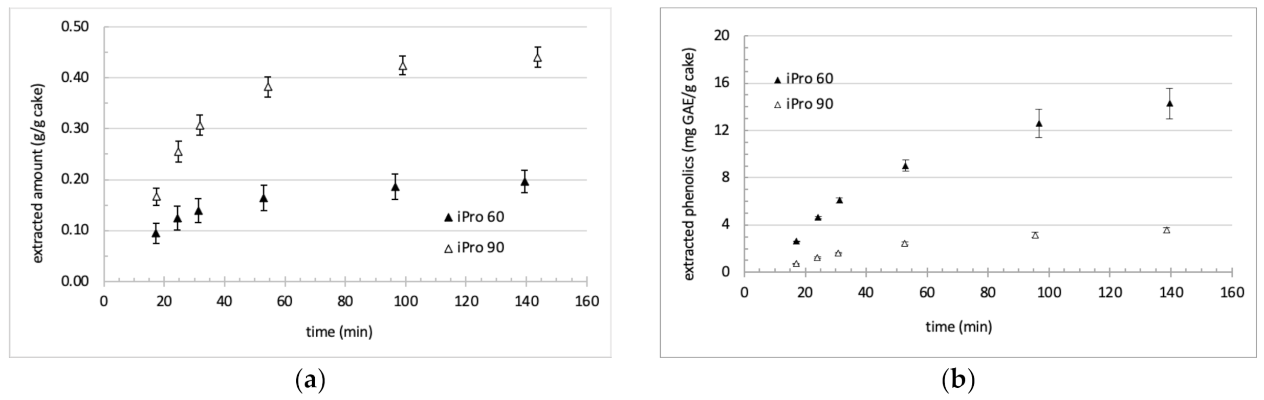 Foods 11 00186 g004 550