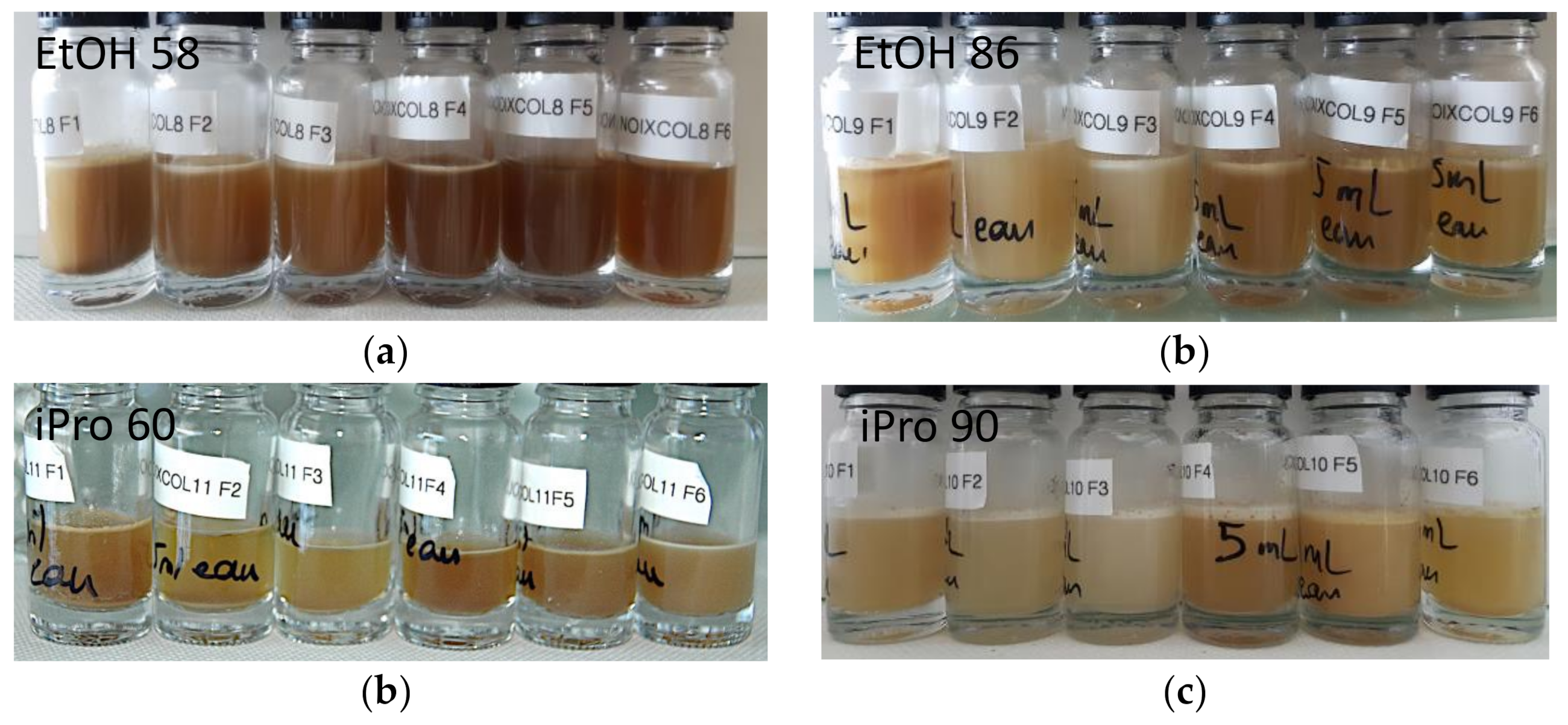 Foods 11 00186 g006 550