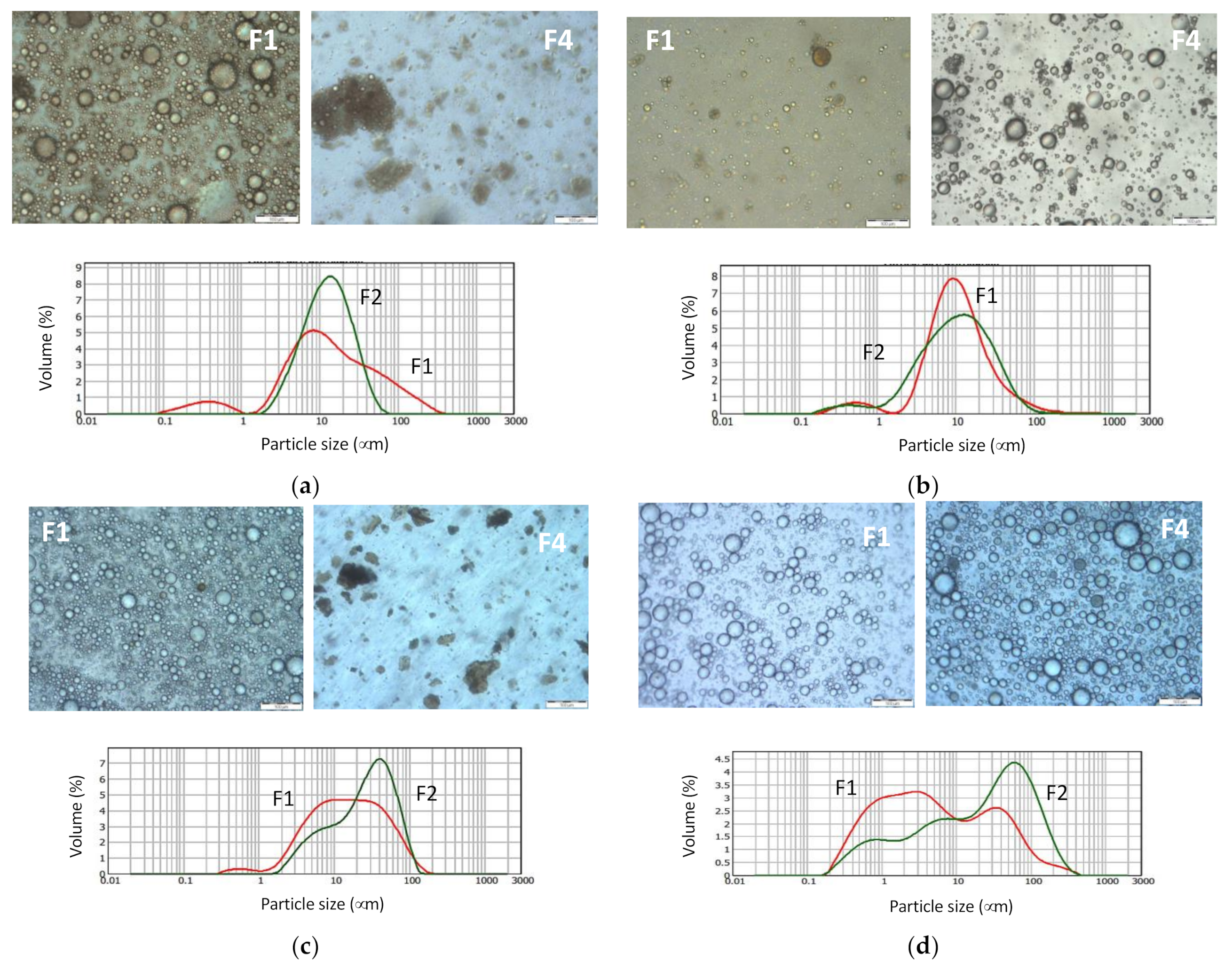 Foods 11 00186 g007 550