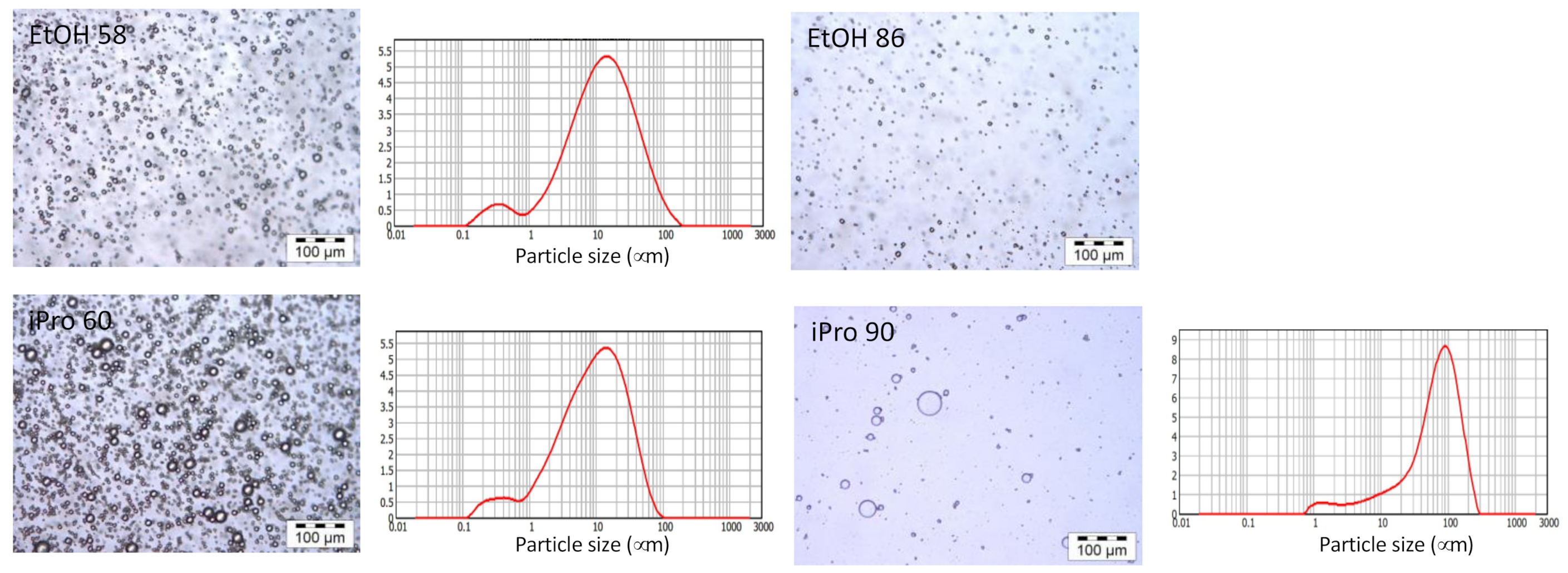 Foods 11 00186 g008 550