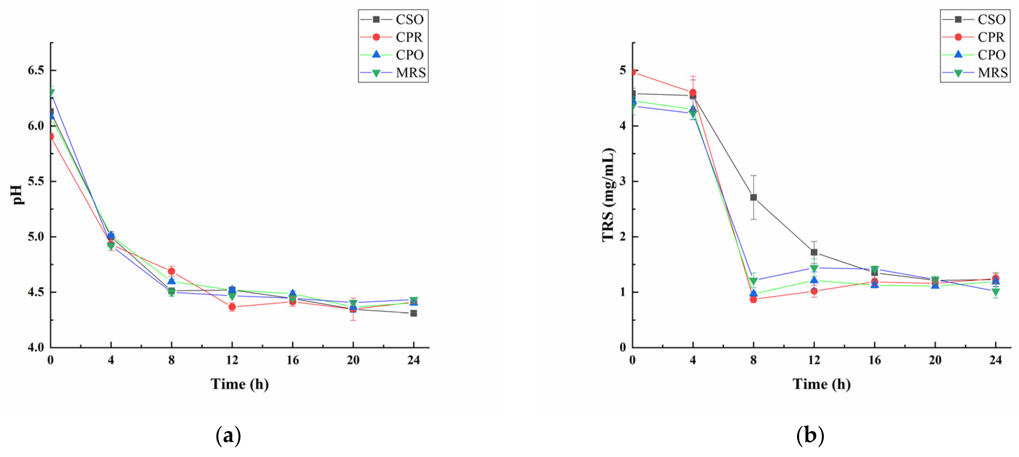 Foods 11 00187 g001 Foods 11 00187 g001