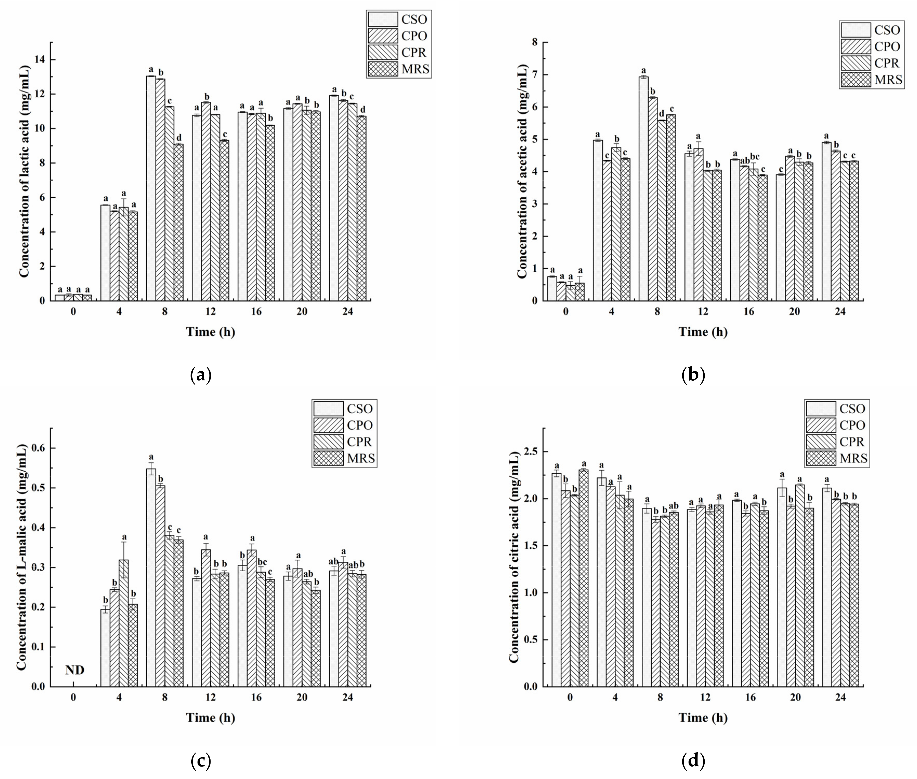 Foods 11 00187 g003 Foods 11 00187 g003