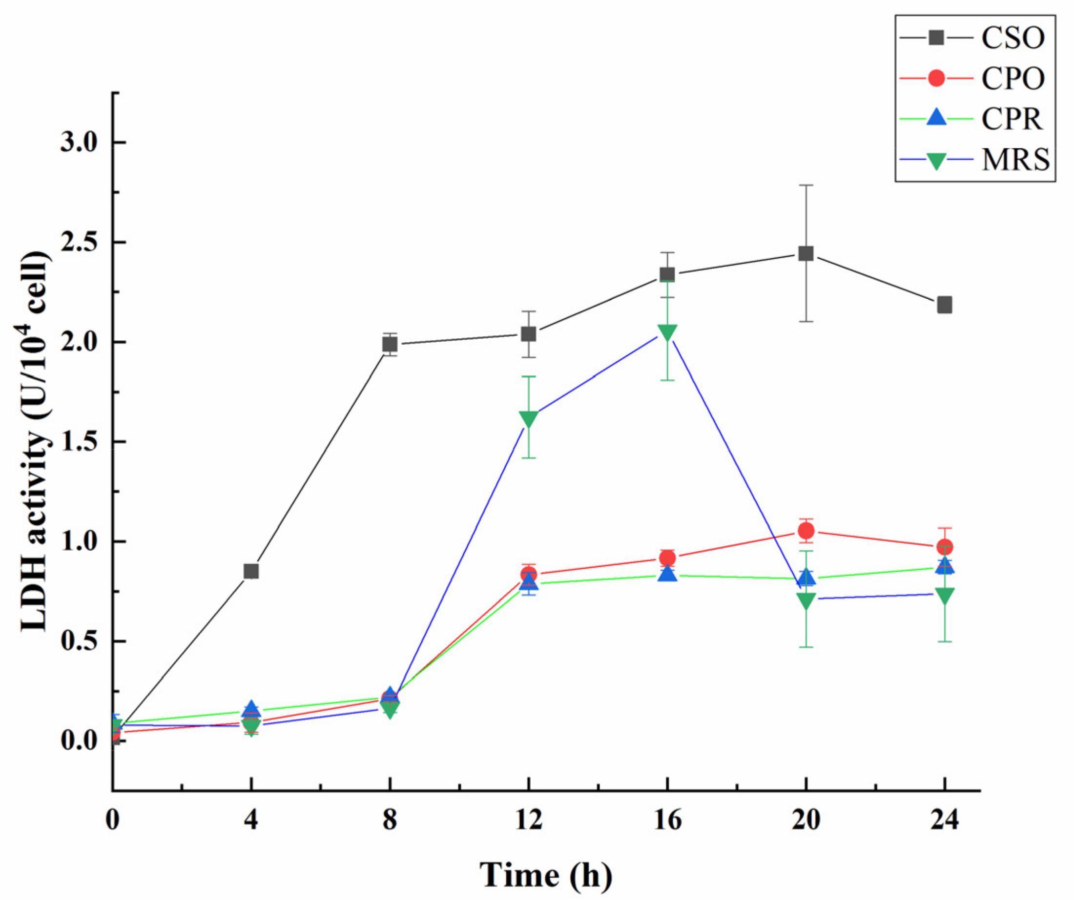 Foods 11 00187 g004 Foods 11 00187 g004