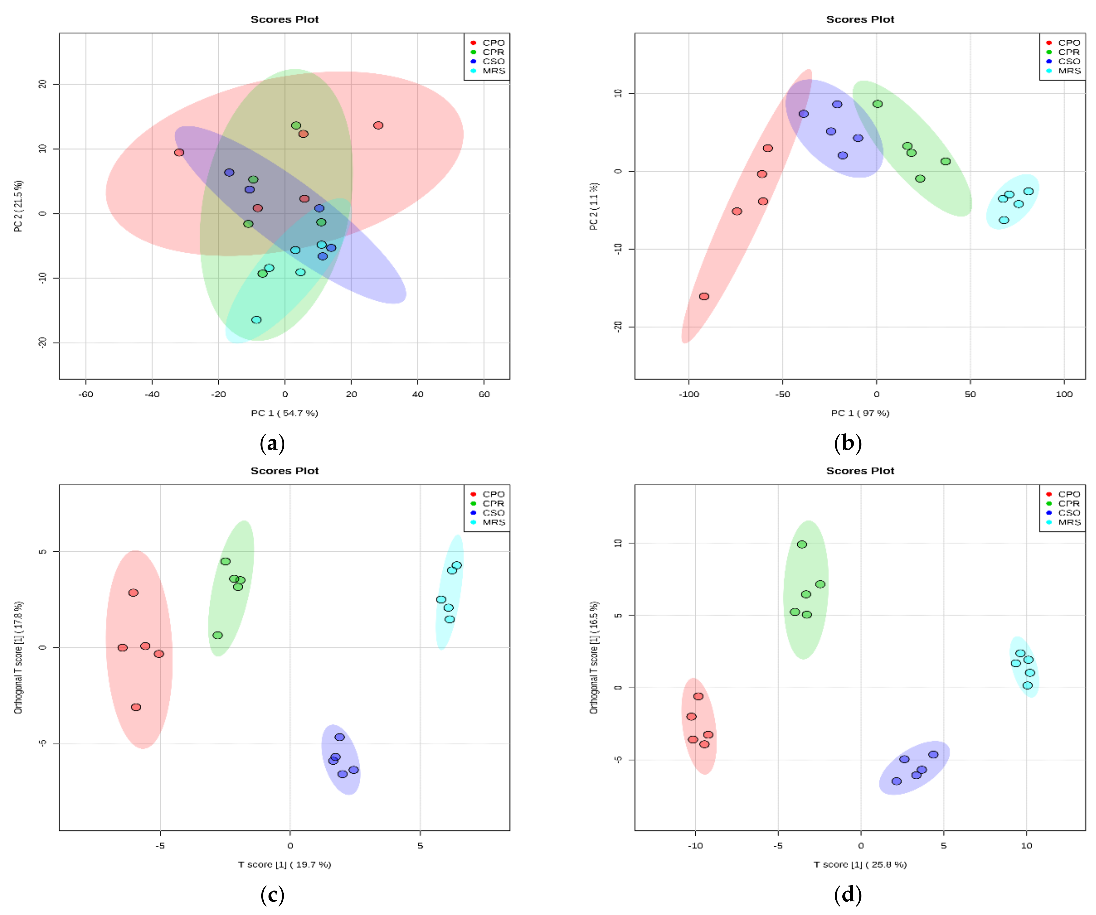 Foods 11 00187 g005 Foods 11 00187 g005