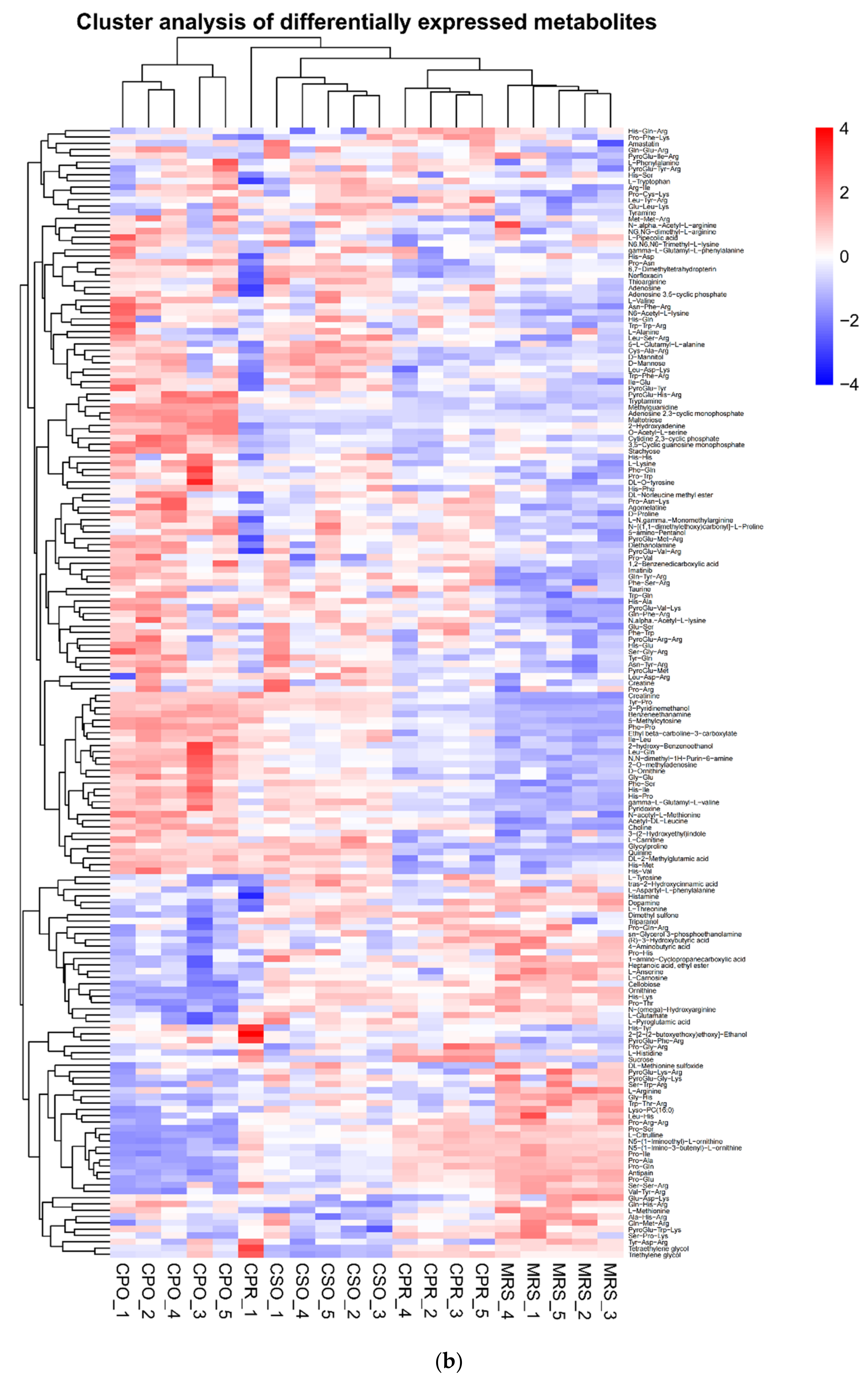 Foods 11 00187 g008b Foods 11 00187 g008b