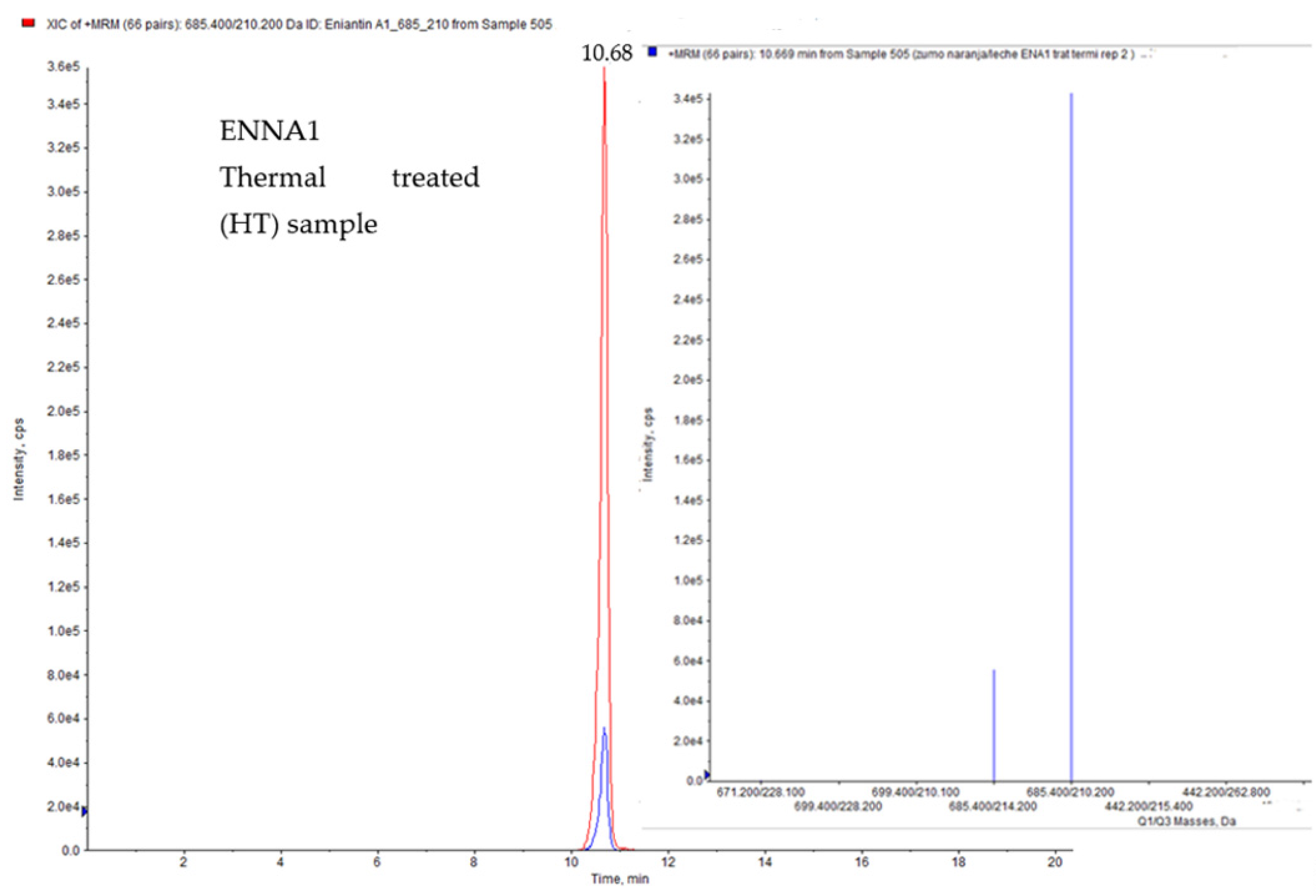 Foods 11 00190 g002a