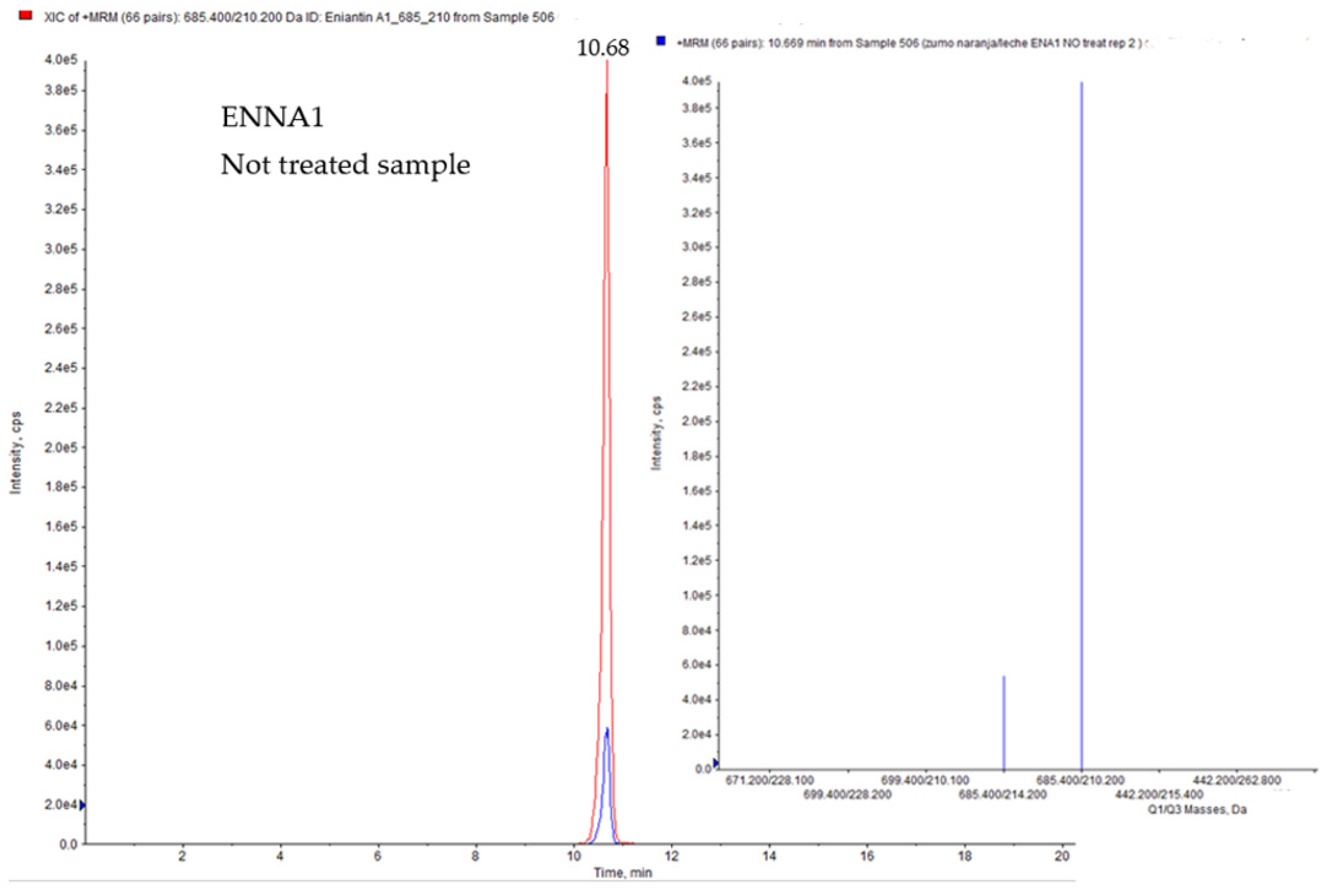 Foods 11 00190 g002b