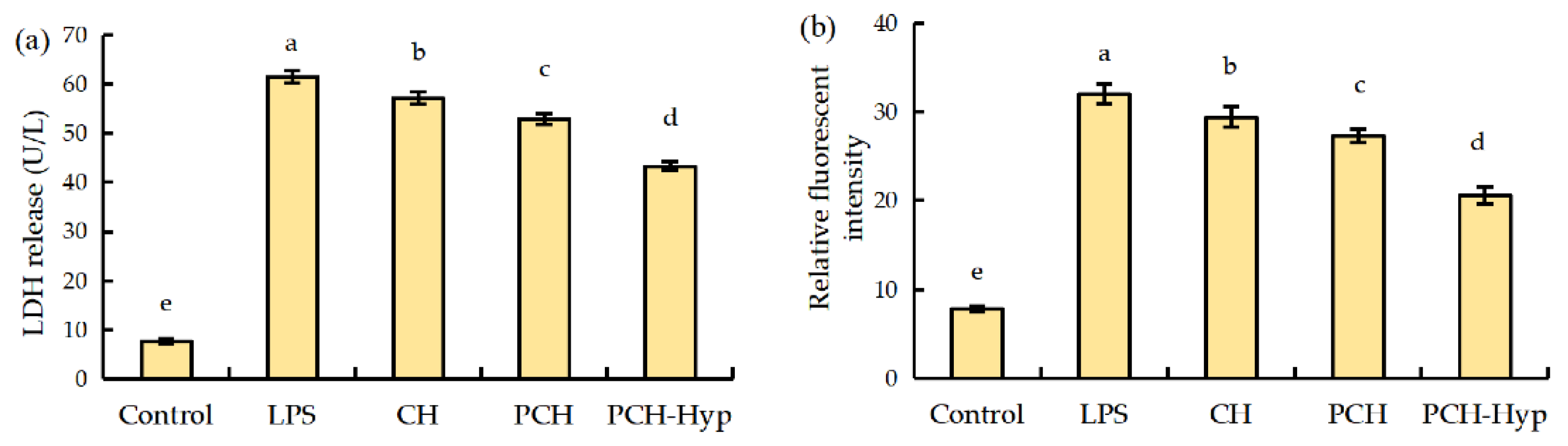 Foods 11 00196 g001 Foods 11 00196 g001