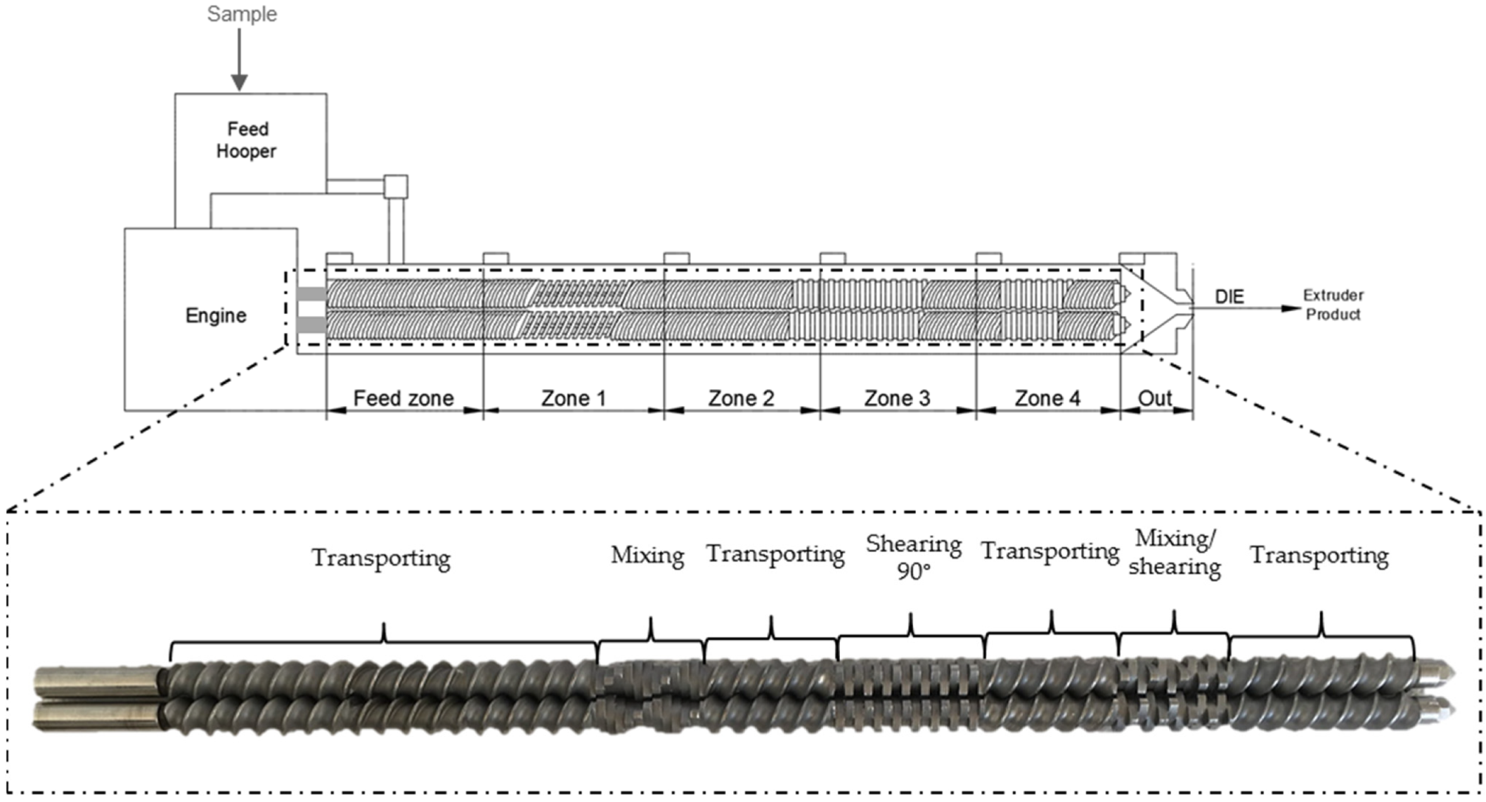 Foods 11 00198 g001 Foods 11 00198 g001