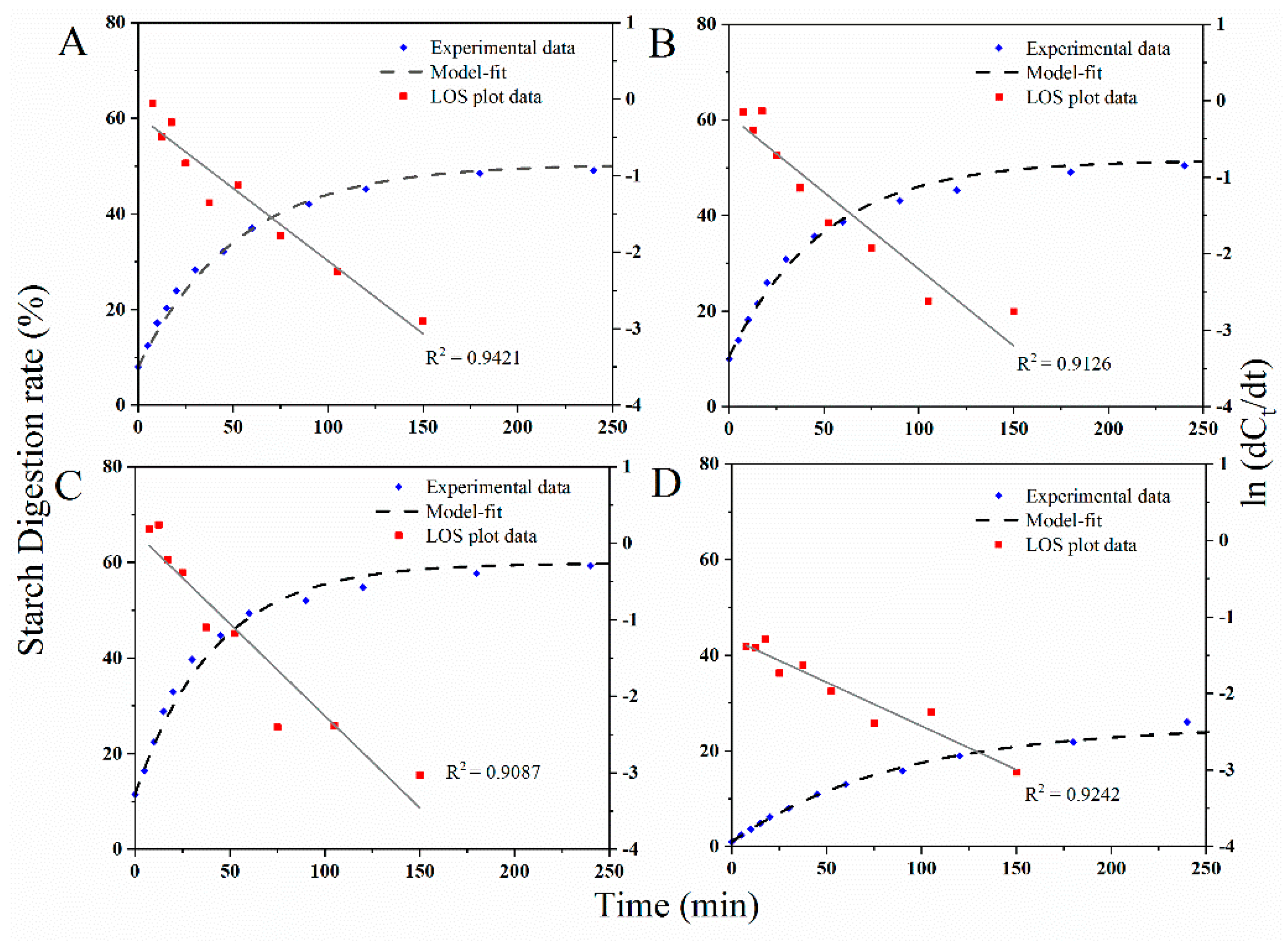 Foods 11 00212 g007 550