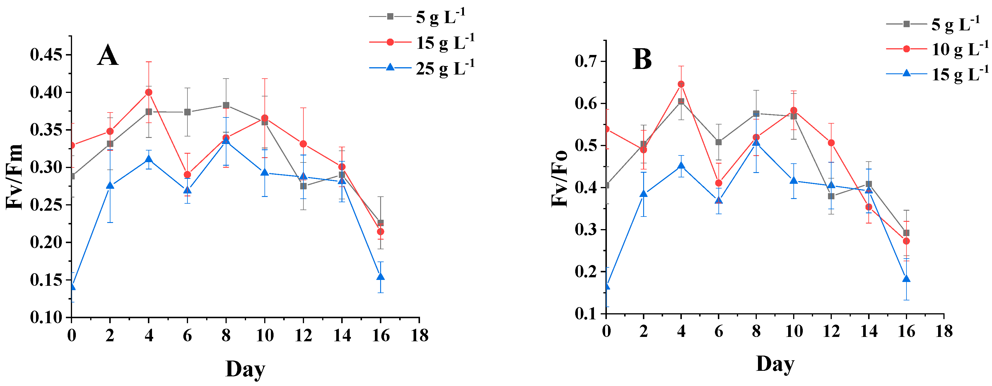 Foods 11 00215 g005a