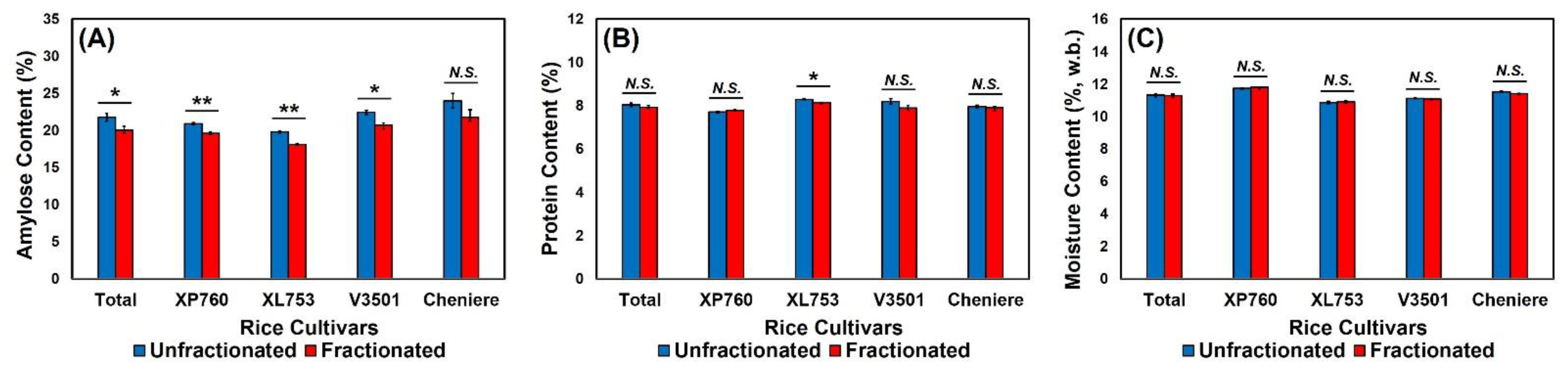 Foods 11 00222 g003 Foods 11 00222 g003