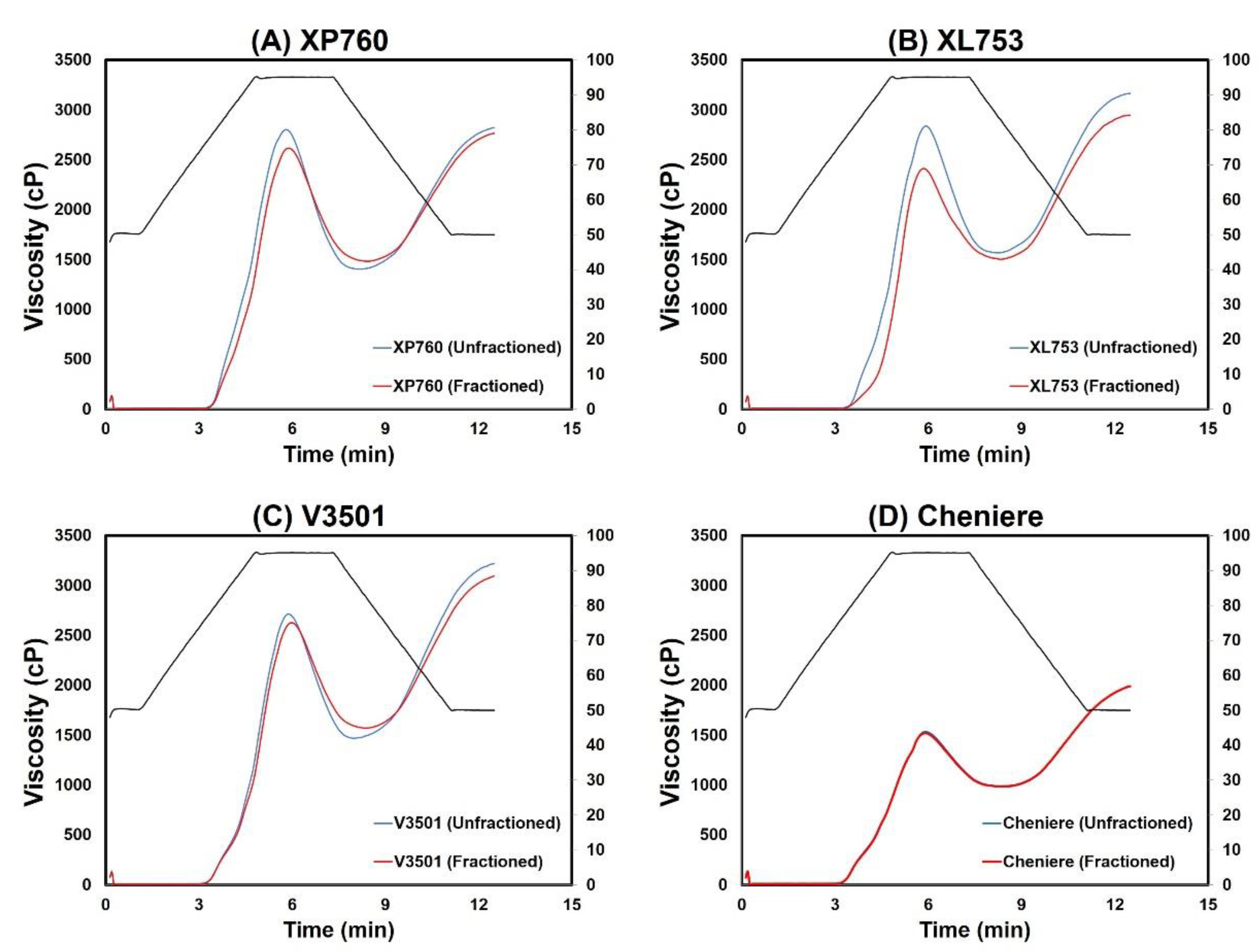 Foods 11 00222 g004 Foods 11 00222 g004