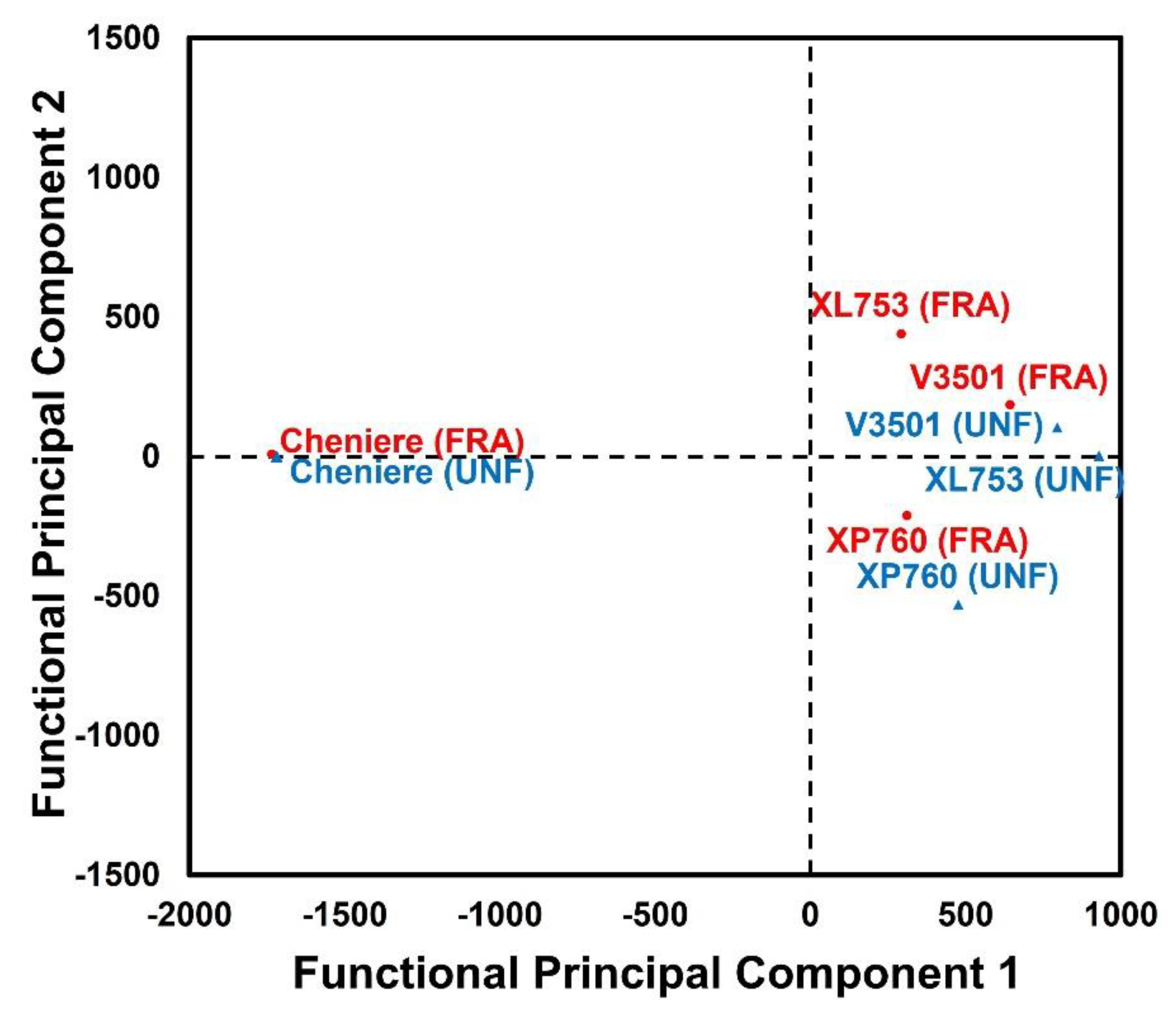 Foods 11 00222 g005 Foods 11 00222 g005