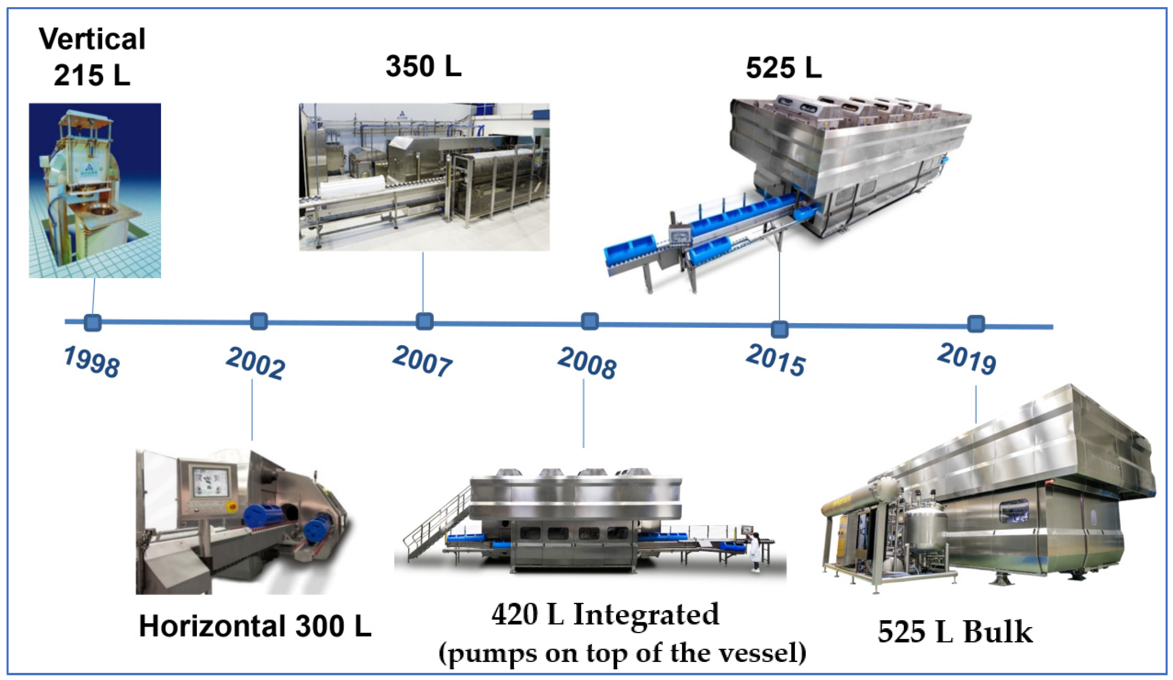 Foods Free FullText High Pressure Processing Applications in Plant