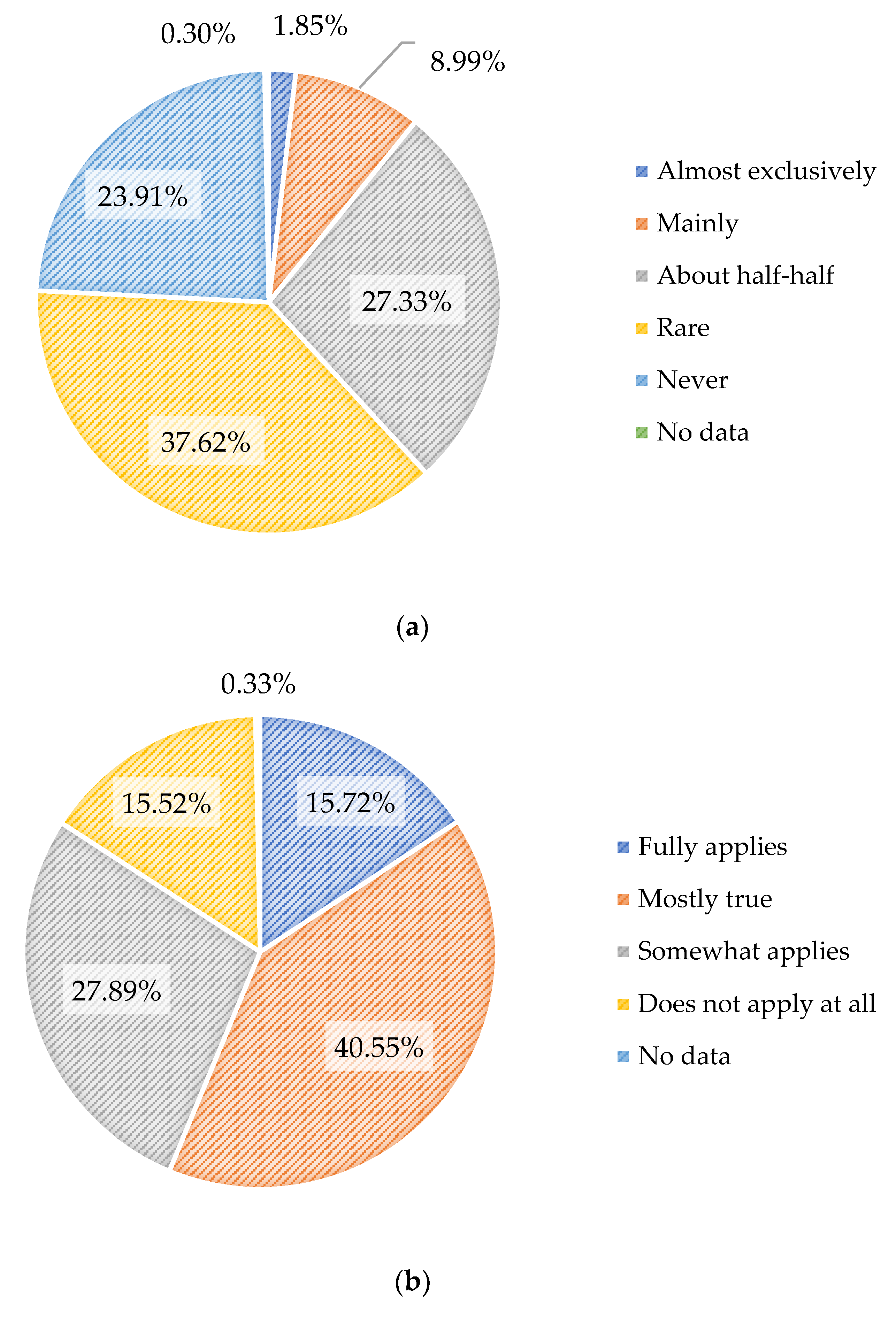 Foods 11 00227 g003a