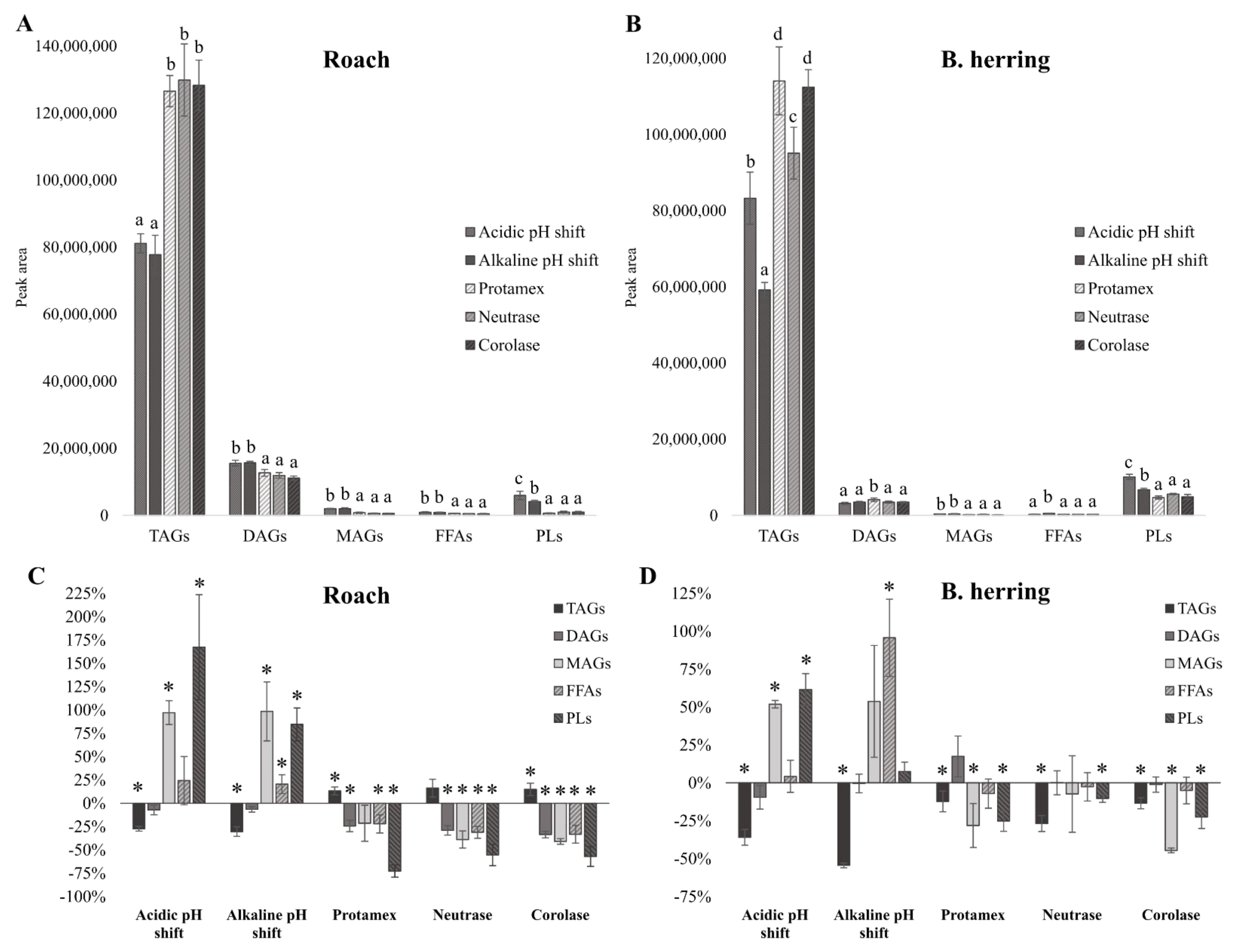 Foods 11 00230 g001 Foods 11 00230 g001