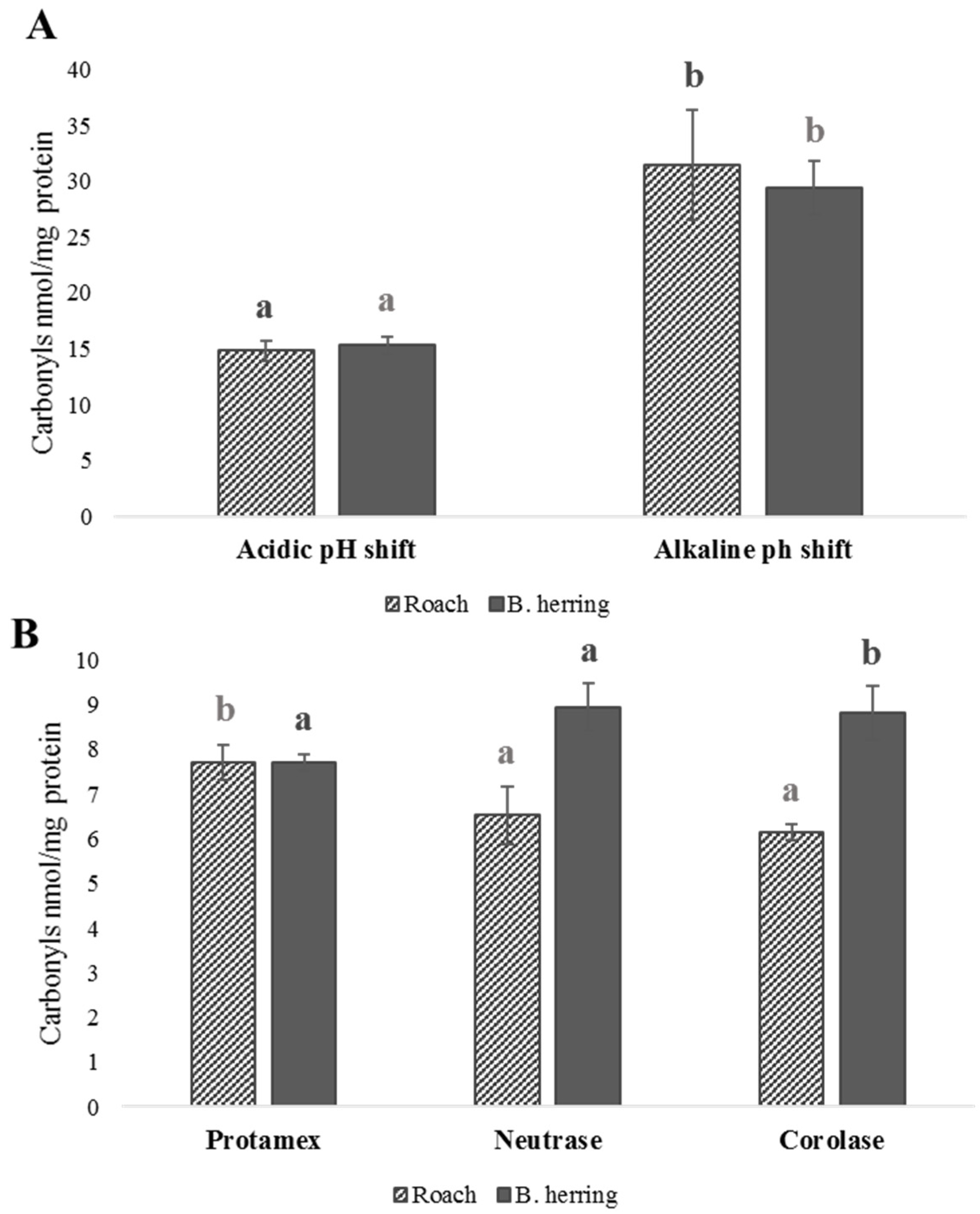Foods 11 00230 g002 Foods 11 00230 g002