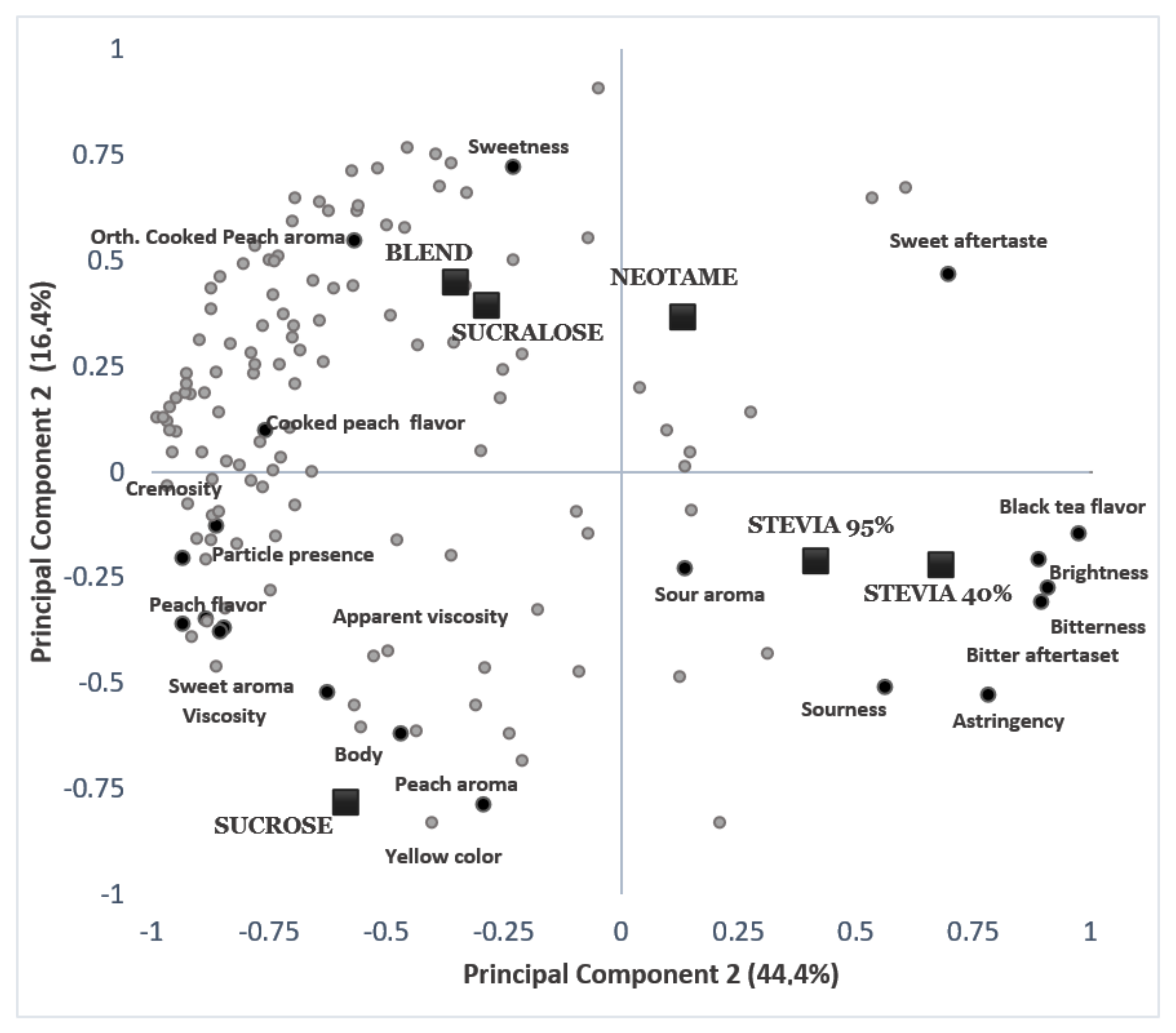 Foods 11 00244 g002 Foods 11 00244 g002