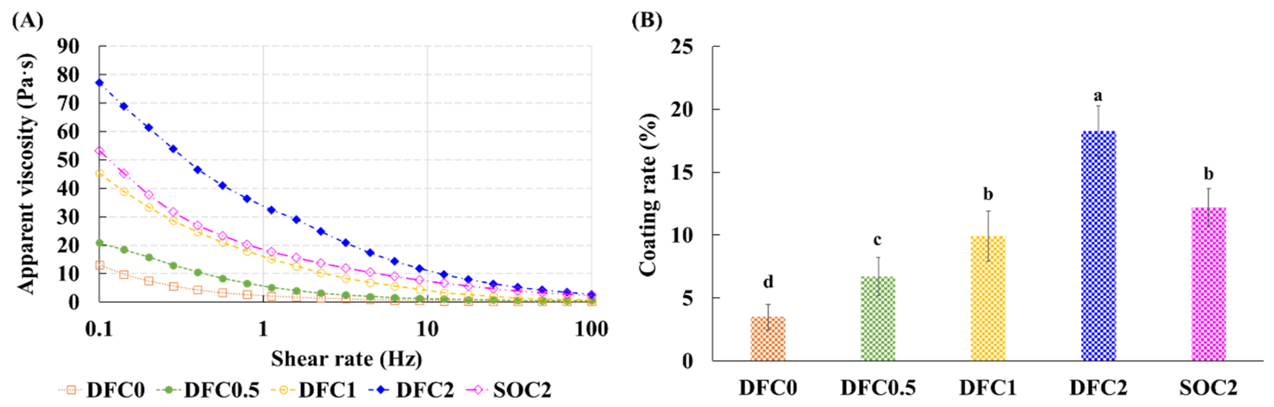 Foods 11 00245 g001 550