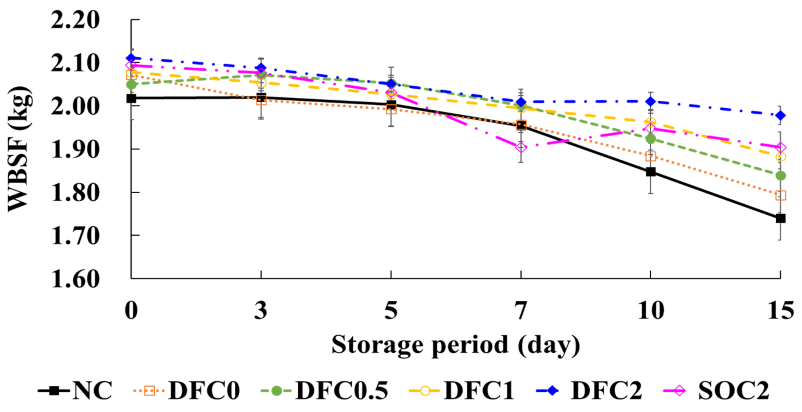 Foods 11 00245 g002 550