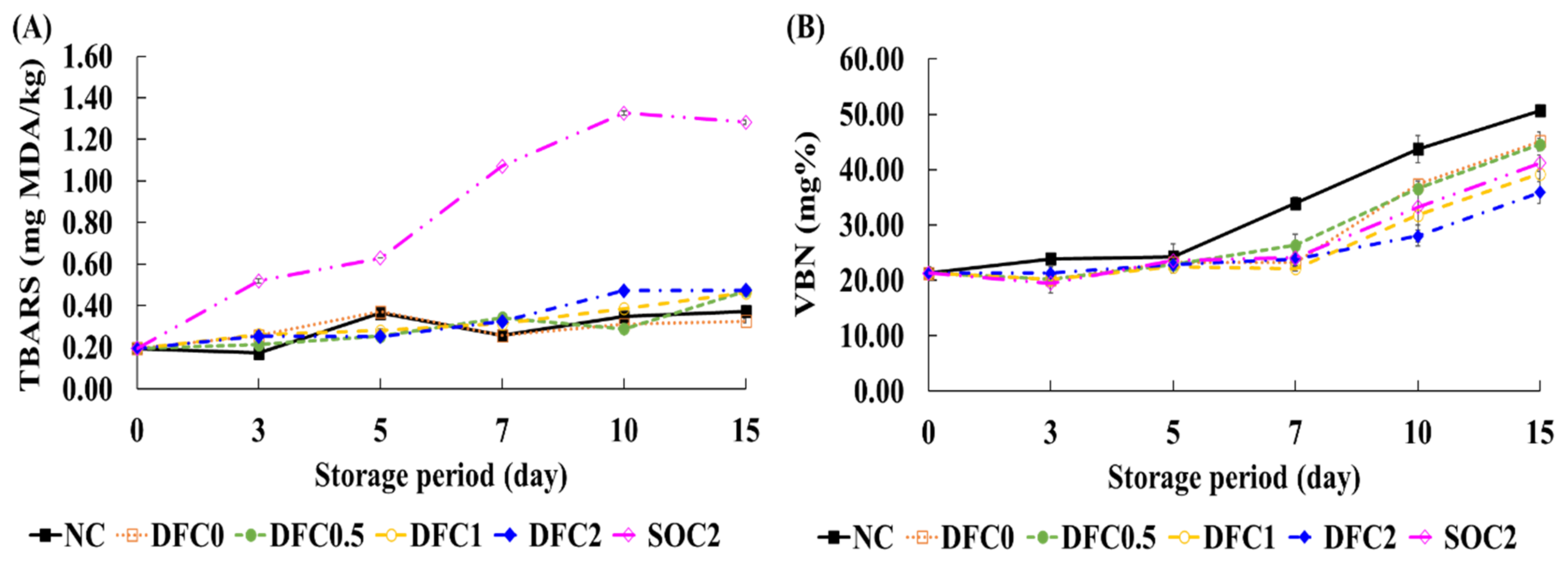 Foods 11 00245 g003 550