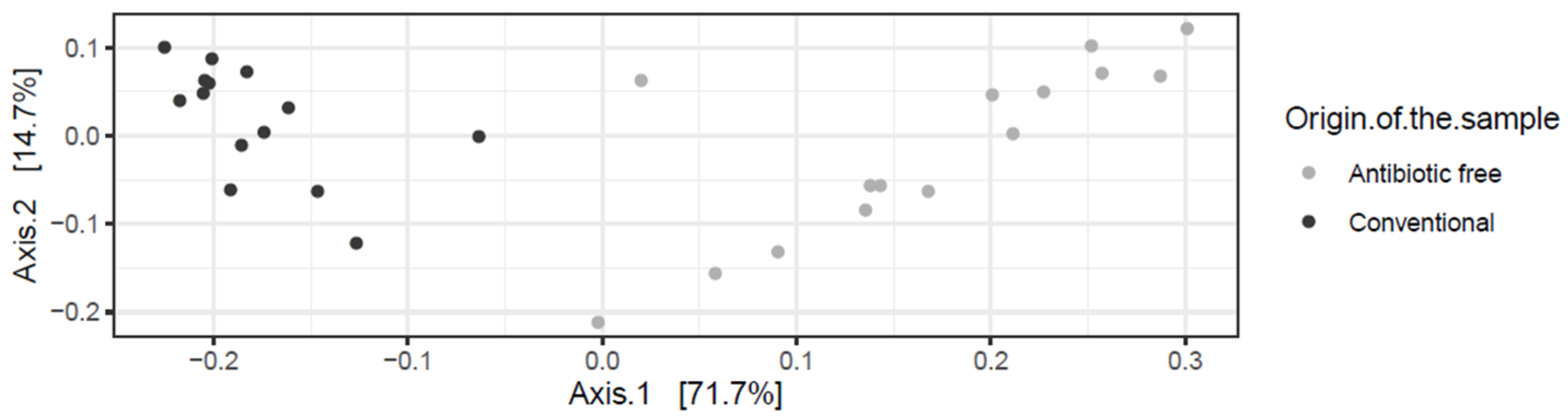 Foods 11 00249 g001 Foods 11 00249 g001